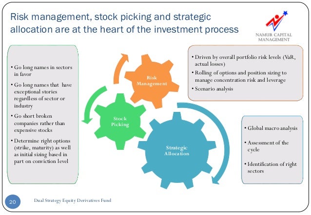 Equity derivatives trading strategies