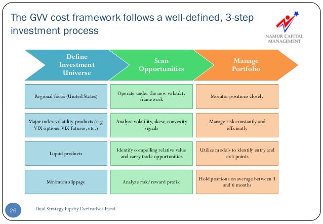 Equity derivatives trading strategies