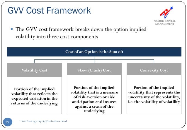Equity derivatives trading strategies
