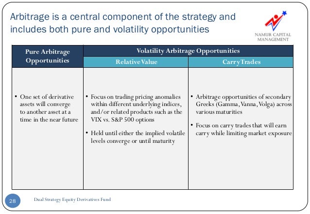 Equity derivatives trading strategies