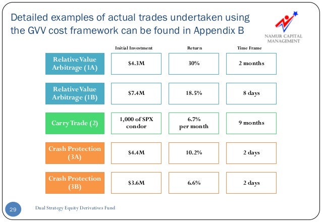 Equity derivatives trading strategies