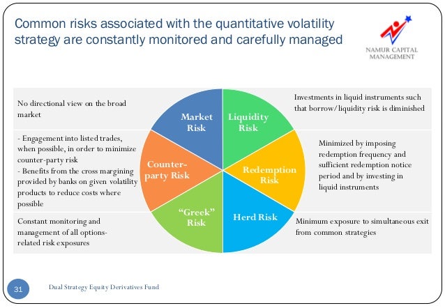 Equity derivatives trading strategies
