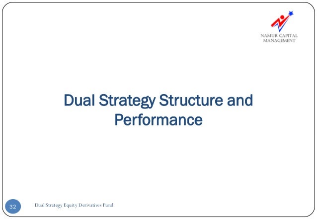 Equity derivatives trading strategies