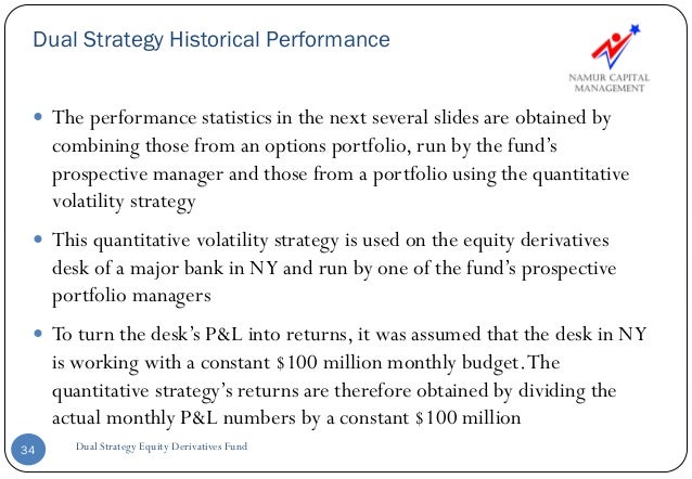 Equity derivatives trading strategies