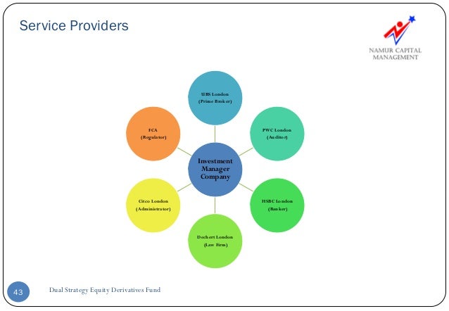 Equity derivatives trading strategies