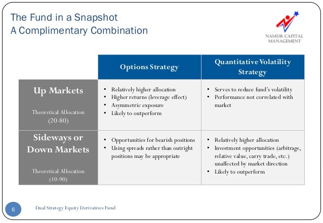 Equity and equity index derivatives - trading strategies
