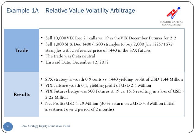 Equity derivatives trading strategies