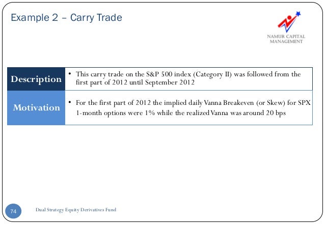 Equity derivatives trading strategies