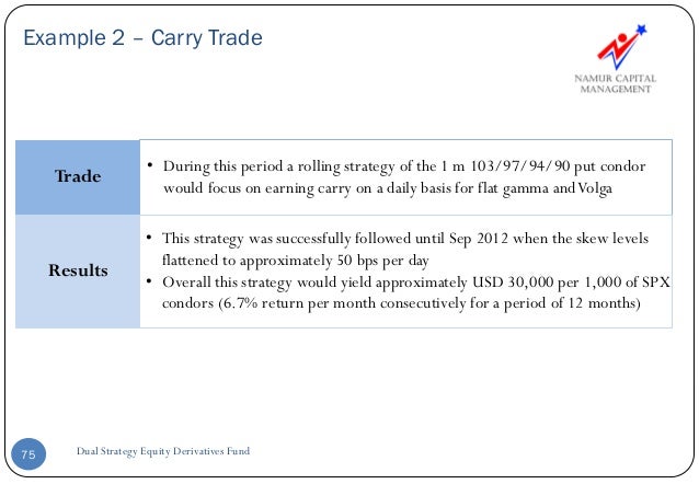 Equity derivatives trading strategies