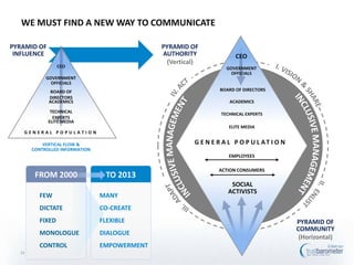 WE MUST FIND A NEW WAY TO COMMUNICATE

PYRAMID OF                                    PYRAMID OF
 INFLUENCE                                    AUTHORITY               CEO
                                                (Vertical)
                 CEO                                               GOVERNMENT
                                                                     OFFICIALS
            GOVERNMENT
              OFFICIALS
              BOARD OF                                          BOARD OF DIRECTORS
             DIRECTORS
             ACADEMICS                                              ACADEMICS

              TECHNICAL                                          TECHNICAL EXPERTS
               EXPERTS
             ELITE MEDIA
                                                                    ELITE MEDIA
   GENERAL POPULATION

           VERTICAL FLOW &                              G E N E R A L P O P U L AT I O N
       CONTROLLED INFORMATION
                                                                    EMPLOYEES

                                                                ACTION CONSUMERS
        FROM 2000                 TO 2013
                                                                    SOCIAL
                                                                   ACTIVISTS
         FEW                    MANY
         DICTATE                CO-CREATE
         FIXED                  FLEXIBLE                                                   PYRAMID OF
                                                                                           COMMUNITY
         MONOLOGUE              DIALOGUE
                                                                                            (Horizontal)
         CONTROL                EMPOWERMENT
  24
 
