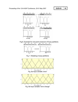 Proceeding of the 12-th ASAT Conference, 29-31 May 2007 GUD-03 10
Fig.6. Example for one-point crossover of fuzzy partitions
Fig. 7. Mutating a fuzzy partitions
Fig. 8a Input variable “error”
Fig. 8b Input variable “error change”
 