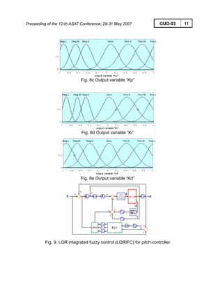 Proceeding of the 12-th ASAT Conference, 29-31 May 2007 GUD-03 11
Fig. 8c Output variable “Kp”
Fig. 8d Output variable “Ki”
Fig. 8e Output variable “Kd”
Fig. 9. LQR integrated fuzzy control (LQRIFC) for pitch controller
 