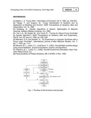Proceeding of the 12-th ASAT Conference, 29-31 May 2007 GUD-03 8
REFERENCES
[1] Zadeh, L. A, “Fuzzy Sets”, Information and Control, Vol. 8, 1965, pp. 338-353.
[2] Takagi, T. and Sugeno, M., “Fuzzy Identification of Systems and its
Application to Modeling and Control”, IEEE Transactions on Systems, Man and
Cybernetics, Vol. 15, 1985.
[3] Goldberg, D., Genetic Algorithms in Search, Optimization & Machine
Learning, Addison Wesley Longman, Inc.,1989.
[4] Teo, L.S., Bin Khalid, M., and Yusof, R., “Tuning of a Neuro-Fuzzy Controller
by Genetic Algorithm”, IEEE Transactions on Systems, Man and Cybernetics,
Part B, Vol. 29, Issue 2, 1999, pp. 226 -236
[5] Mamdani, E.H. and Assilian, A., “An Experiment in Linguistic Synthesis with a
Fuzzy Logic Controller”, International Journal of Man Machine Studies, Vol. 7,
No. 1, 1975, pp. 1-13.
[6] Stevens, B. L., Lewis, F.L., & Al-Sunni, F. (1991). Aircraft flight controls design
using output feedback. Journal of Guidance, Control, and Dynamics
[7] Stevens, B. L., Lewis, F.L. (1992). Aircraft Control And Simulation. New York:
John Wiley & Sons, Inc.
[8] Flying Qualities of Piloted Airplanes, MIL-F-8785C, 5 Nov. 1980.
Fig. 1. The flow of GA functions and process
 