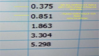 … αφού, όμως, προσθέσουμε το 2ο βαράκι με
μάζα m = 0,05 Kg ,η διαφορά στη δύναμη είναι
αρκετά ακριβής …
… ( δημιουργεί πρόσθετη δύναμη B = 0,5 Ν
(Newton)
περίπου στον αισθητήρα.)
 