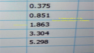 Το βαράκι με μάζα m = 0,1 Kg ,
δημιουργεί πρόσθετη δύναμη B = 1 Ν (Newton).
 