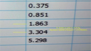 Το βαράκι με μάζα m = 0,15 Kg ,
δημιουργεί πρόσθετη δύναμη B = 1,5 Ν (Newton).
 
