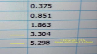 Το βαράκι με μάζα m = 0,2 Kg ,
…δημιουργεί πρόσθετη δύναμη B = 2 Ν (Newton).
 