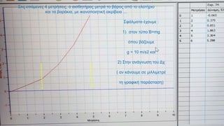 Στις επόμενες 4 μετρήσεις, ο αισθητήρας μετρά το βάρος από το ελατήριο
και τα βαράκια, με ικανοποιητική ακρίβεια …
Σφάλματα έχουμε :
1) στον τύπο B=mg
όπου βάζουμε
g = 10 m/s2 και
2) Στην ανάγνωση του Δχ
( αν κάνουμε σε μιλλιμετρέ
τη γραφική παράσταση)
 