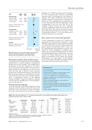 Heterogeneity related to choice of effect measure
A systematic review of clinical trials of human albumin
administration in critically ill patients concluded that
albumin may increase mortality.20
These studies had no
inconsistency in risk ratio estimates (I 2
= 0%) and a
narrow uncertainty interval. Table 2 shows the hetero-
geneity statistics for risk differences as well as for risk
ratios. Six trials with no deaths in either treatment
group do not contribute information on risk ratios, but
they all provide estimates of risk differences. Using P
values to decide which scale is more consistent with the
data21
is inappropriate because of the differing
numbers of studies. I 2
values may validly be compared
and show that the risk differences are less homogene-
ous, as is often the case.22
Clinically important subgroups
I 2
can also be used to describe heterogeneity among
subgroups. Table 2 includes results for the outcome of
recurrence in the meta-analysis of trials of tamoxifen
for women with early breast cancer. There was highly
significant (P = 0.00002) and important heterogeneity
(I 2
= 50%) among the trials.16
However, a potentially
important source of heterogeneity is the duration of
treatment. The authors divided the trials into three
duration categories and presented an overall hetero-
geneity test, a test comparing the three subgroups, and
a test for heterogeneity within the subgroups. I 2
values
corresponding to each test show that 96% of the
variability observed among the three subgroups
cannot be explained by chance. This is not clear from
the P values alone. The extreme inconsistency among
all 55 trials in the odds ratios for recurrence (I 2
= 50%)
is substantially reduced (I 2
= 13%) once differences in
treatment duration are accounted for.
How much is too much heterogeneity?
A naive categorisation of values for I 2
would not be
appropriate for all circumstances, although we would
tentatively assign adjectives of low, moderate, and high
to I 2
values of 25%, 50%, and 75%. Figure 2 shows that
about a quarter of meta-analyses have I 2
values over
50%. Quantification of heterogeneity is only one com-
ponent of a wider investigation of variability across
studies, the most important being diversity in clinical
and methodological aspects. Meta-analysts must also
consider the clinical implications of the observed
degree of inconsistency across studies. For example,
interpretation of a given degree of heterogeneity
across several studies will differ according to whether
the estimates show the same direction of effect.
Advantages of I 2
• Focuses attention on the effect of any heterogeneity
on the meta-analysis
• Interpretation is intuitive—the percentage of total
variation across studies due to heterogeneity
• Can be accompanied by an uncertainty interval
• Simple to calculate and can usually be derived from
published meta-analyses
• Does not inherently depend on the number of
studies in the meta-analysis
• May be interpreted similarly irrespective of the type
of outcome data (eg dichotomous, quantitative, or time
to event) and choice of effect measure (eg odds ratio
or hazard ratio)
• Wide range of applications
High quality studies
Savitz et al (1988)
Petridou et al (1997)
Linet et al (1997)
Odds ratio=1.15 (95% CI=0.85 to 1.55)
Heterogeneity: Q=2.4, P=0.3
Study
27/97
11/117
111/402
Exposed
(n/N)
52/259
14/202
113/402
Low quality studies
Wertheimer et al (1979)
Fulton et al (1980)
London et al (1991)
Odds ratio=1.72 (95% CI=1.01 to 2.93)
Heterogeneity: Q=9.4, P=0.009
All studies
Odds ratio=1.46 (95% CI=1.05 to 2.04)
Heterogeneity: Q=15.9, P=0.007
63/155
103/198
122/211
29/155
112/225
92/205
0.1 1 10
Odds ratio
Increased riskDecreased risk
Control
(n/N)
Odds ratio
(95% CI)
Fig 3 Meta-analyses of six case-control studies relating residential
exposure to electromagnetic fields to childhood leukaemia.19
Summary odds ratio calculated by random effects method
Table 2 More advanced applications of I 2
for assessing heterogeneity in three published meta-analyses. Meta-analyses were
conducted with either meta or metan in STATA15
Topic Outcome/analysis Effect measure No of studies
Heterogeneity test I 2
(95% uncertainty
intervals)*Q df P
Magnetic fields and
leukaemia19
All studies Odds ratio 6 15.9 5 0.007 69 (26 to 87)
High quality Odds ratio 3 2.4 2 0.31 17 (0 to 91)
Low quality Odds ratio 3 9.4 2 0.009 79 (32 to 94)
Human albumin for
critically ill20
Death Risk ratio 24† 15.3 23 0.88 0 (0 to 17)
Death Risk difference 30 36.7 29 0.15 21 (0 to 50)
Tamoxifen to prevent
recurrence of breast
cancer17
All studies Peto odds ratio 55 108.2 54 0.00002 50 (32 to 63)
Total within groups‡ Peto odds ratio — 59.9 52 0.21 13 (0 to 39)
Between groups‡ Peto odds ratio 3 groups 48.3 2 <0.00001 96 (91 to 98)
df=degrees of freedom,
*Values of I 2
are percentages. 95% uncertainty intervals are calculated as proposed by Higgins and Thompson.14
†Studies with no events in either treatment group do not contribute to this analysis.
‡Subgroup defined by duration of tamoxifen treatment.
Education and debate
559BMJ VOLUME 327 6 SEPTEMBER 2003 bmj.com
 