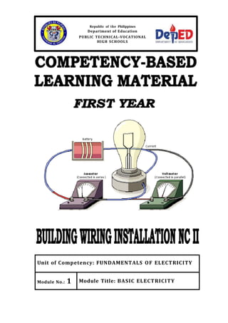 Republic of the Philippines
Department of Education
PUBLIC TECHNICAL-VOCATIONAL
HIGH SCHOOLS
Unit of Competency: FUNDAMENTALS OF ELECTRICITY
Module No.: 1 Module Title: BASIC ELECTRICITY
 