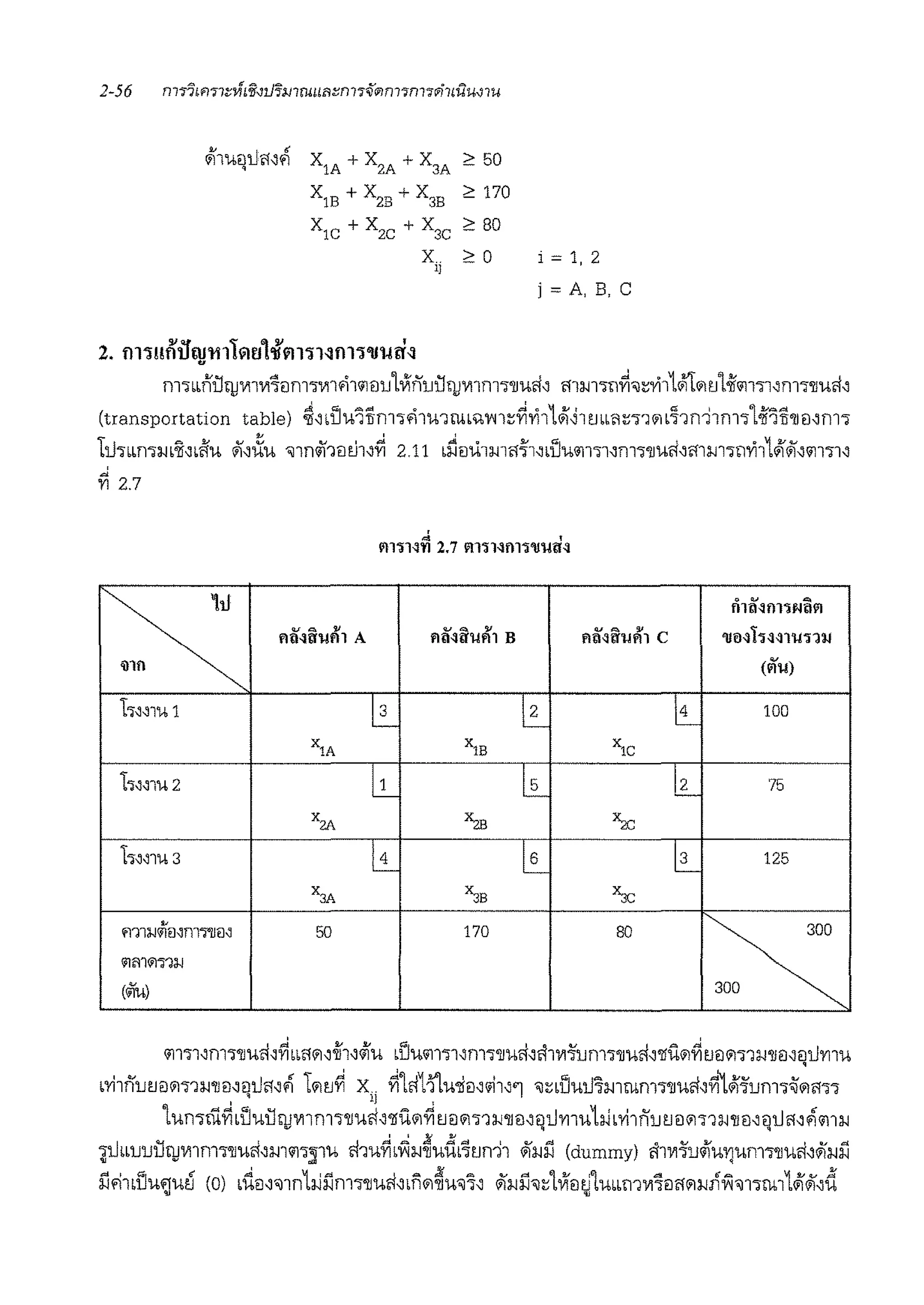 4!1ueiu"";'I x1A+ x2A+ x3A 2 50
xlB + XZB + x3B 2 170
x1c + x2c + x3c 2 so
x 201)
2. m'rnnifqJll1IYia'hl'lll11Hm1'll1-1n,;i
i = 1, 2
j =A, B, C
f1l'nbflUq)Vll'Vl"Jflm"l'V11'11111fl1JlV';rllJUq)Vl1f1l"l'l1Ufi" !1l:J-ll"l'1~-~'YilLcli'l:i11JLif1111"Jl,f1l'l'll'l-lfi"
(transportation table) ~"d'iu'i1lm"l'11U1bUuvrn;~'Yi1141~11.1bbi'1~'1'1 b~1ffllf1l'l'lif'irl'llfl"m"
Tu·mm1Jblff,bffu ~,,Xu '11n<il1fltl1"~ 2.11 b~flii1mll-l'1,blJu1111"J1,m'l'lJUfi"'11m"lri'Yi11#~"m"1"
fl 2.7
~
0 v ~
flltHflljl'illl'I
11il~ih1ft'1 A
v ~ •
flil-:Jil'Wrl'l c 'll!l~h~HJ.lj11Jllll~llJ!ll B
(1i''U)fl
h''l'i-11 L:_ ~ ~ 100
XlA xlB x!C
h,.Jl'l-12 ll_ ~ ~ 75
x2A "ZB "2C
h.:mi.13 l±_ ~ ~ 125
x3A "is ":ic
• 50 170 80
~
'1111Jl11<Hf1l?llil'
lj1f11'1':;11J
(ml 0
111l"ll"f1l"j']J'.l,fi,~bbMM~l,lifu bUU111l'll,f11'l'llUlf,ill'Vl"i'1Jm'l'llUci,'lliloi~tJfl(i)'j11J'llfl,flU'YllU
'
•'Yi1nutJ fli1'l11J'llfl'flU'1"fi Toio~ x ~'lct1flwilei"'11''1 -~blJuu1mrum'l'llUfi"~141'l'um'l~i1'1'l'l' 1)
'luf1'jll~bUuuq)Vllf)l'j'lJUfl"'lJU(i)~ tJfl (i)"l1IJ']Jfl"eiu'Yll'i-1hib'Yi1rl1J1Jfl(i)'j1IJ']J fl' eiu""fl111lIJ
~Ubb1J1JUqJ1'11f1l'l'!JUci'mm:.l'1u fl1u~b.;tj1J~udb~on11 ~IJi'.J (dummy) '11V1":iuliiu11um'l'llUfi"~1Ji'.J
i'.J<i1•lJu'1u~ (o) biifl"'1n1.Ji'.Jmnmbbiil1~u'1' ~1Ji'.J'I~'l'IXfl tJ'lubbmV1"ifl'1i11JnV1'1"rulL#i'~,d• •
 