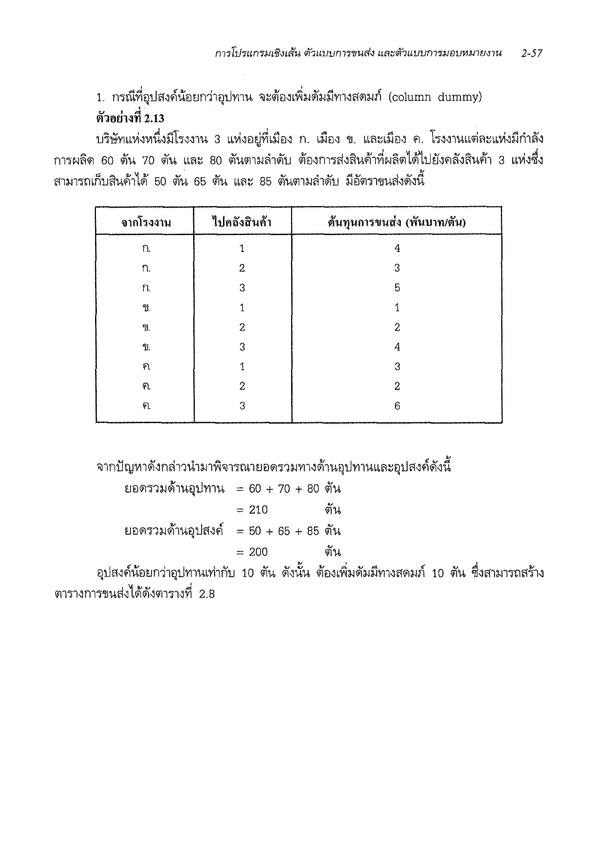 1. mm~eiJJ11,r:ueitJn11eitlY11u <J~o/leJ,bvi:1-Jii1:1-Jl'.iY11,11(ii:i.JJ1 (column dummy)
' '
~10cl1-lil 2.13
u'l'.lffibb1'i,111tt,l'.iT"''1u 3 bb1'i'eJ~~bl'.ieJ' n. bl'.iei, 'll. bbiil~•l'.iei' fl. h"1'1-bbb<iiiil~•b1'i,$lri1K'
fll'l"N~.i 60 Ku 70 Ku bbiil~ 80 <Jiu.i1mhiilu ilieJ,fll'l"R,fiu.l1~N~.i1.'!1.J.Jtfofll1'llu.l1 3 bb1'i'~'
111:1-J1'l"mnullu.l11ili 50 <Jiu 65 <Jiu bbiil~ 85 <Jiu.i1mi1iilu l'.iii'm1'llui'l'iil'~
'illnh~~lll "h.lti~~i:lm'1
9.1 I .,,, <V
l'lll'(!llnl~'Ull«~ ('l'lllUl'l'l/l'lll)
n. 1 4
n. 2 3
fl. 3 5
'11. 1 1
'11. 2 2
'll. 3 4
'1. 1 3
fl. 2 2
'1. 3 6
<J1niJqJ1111i11,niii11u1m'ii<J1'l"m1tJei<11'l"1:1-JY1i'1huQtlY11'1-bbbiil~Qtl11,r:i11,~
l'JeJ<il'l"1:1-Jili1uQtlY11u = 60 + 70 + 80 Ku
=210
mJm.ibei1.1n11eJtlY11ub'Yi1nu 10 <Jiu i11,iXu ilieJ"vi:1-J<Ji:1-Jl'.iY11,'1<11:1-JJ1 10 <Jiu 'lf"11m.,n11-:f1,
' '
lill'l"1,f11'l"'l1Uft'1iliiii,lill'l"1'~ 2.8
 