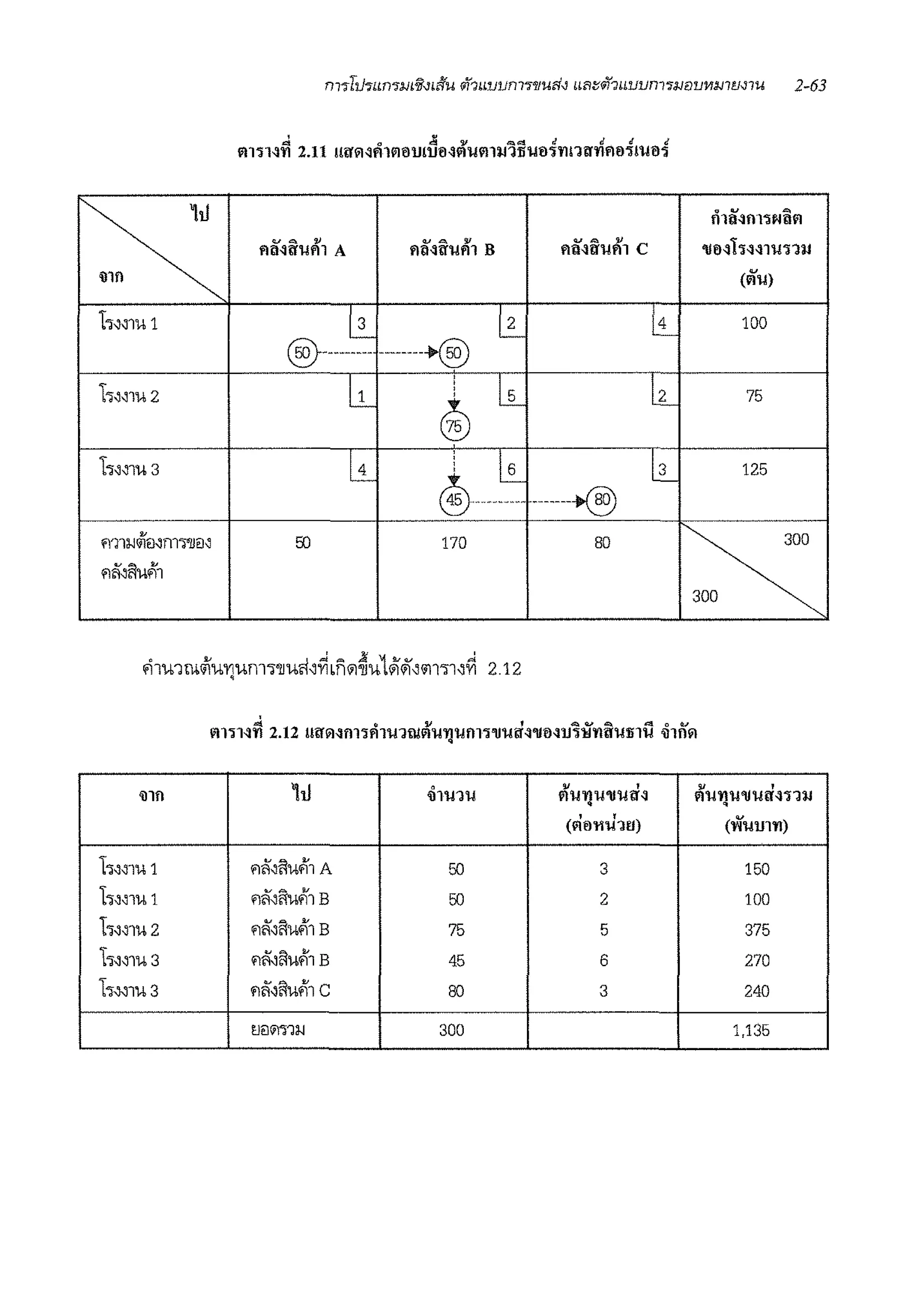 ~fl
h-:MlU 1
h""lU2
1-;,,lU 3
•m11J<ileMnw1m"
flifollu.'l1
mil
h"'lU 1
lm1u1
h'"1U2
1-;,,l'J.1.3
h~1u3
u Q •
flll~llllrll A
~
®---------
U_
~
50
m'follu.'l1 A
flfi,lluf;1 B
flfi"llu.'i1 B
flfi"lluf;1 B
flfi"llu.'l1 c
l'Jil?1~11J
u Q •
flM!lllfll B
--------+@)
~
'
~'
~
l l2_
®---------
170
50
50
75
45
80
300
u Q •
flll~llllfll c
-------~
80
' '(flll'llll11J)
3
2
5
6
3
~
~
~
0 u Q
fllll~fll1Nllfl
'U!l~h~~rnnii
(All)
100
75
125
~0
. 'fillflll'U Ill!~11l-I
('W'llm'l'I)
150
100
375
270
240
1,135
 