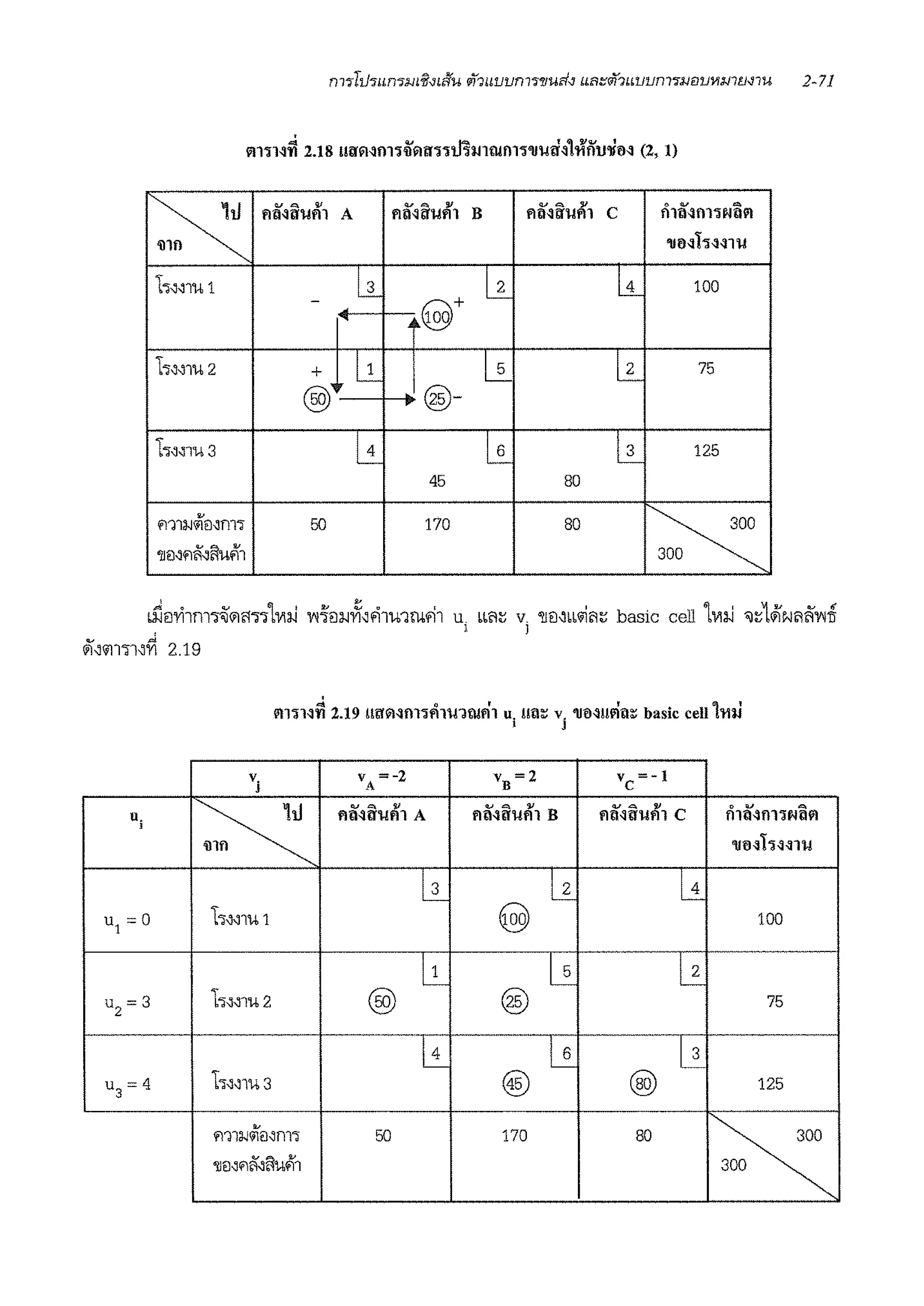 ~
• A • ~A •
B
~A •
c 0 ~ A
fllNllllFl1 A fllH<lllfll Flll~llllfll fllll~fll'lNlll'l
'lrn~h~~1ufl
hmu1 li ~ l1_ 100
-
..§t~
h~~lU 2 + ~ ~ ~ 75
@i" . @-
l:n~1u3 ~ ~ ~ 125
45 80
• 50 170 80
~
m1:wlilmm'l
'llil~f1i-:Jfui!i'1 0
'• A
IMlill'il~YI 2.19
..i, " I I , '
1'111Hl'l 2.19 !llllil~fll'lfl1J1ll!fll u. !Ill~ v. 'llM!!l'lll~ basic cell 'Im
u.
•
u = 01
u = 32
•m1:wlilmm'l
'llil-mi~ilu.1'1
l J
50 170
f1tl.;iUufl1 c fi1tl~nl'lN~9l
'll1Hh~~lll
100
75
l_-3_
~ 125
80
 