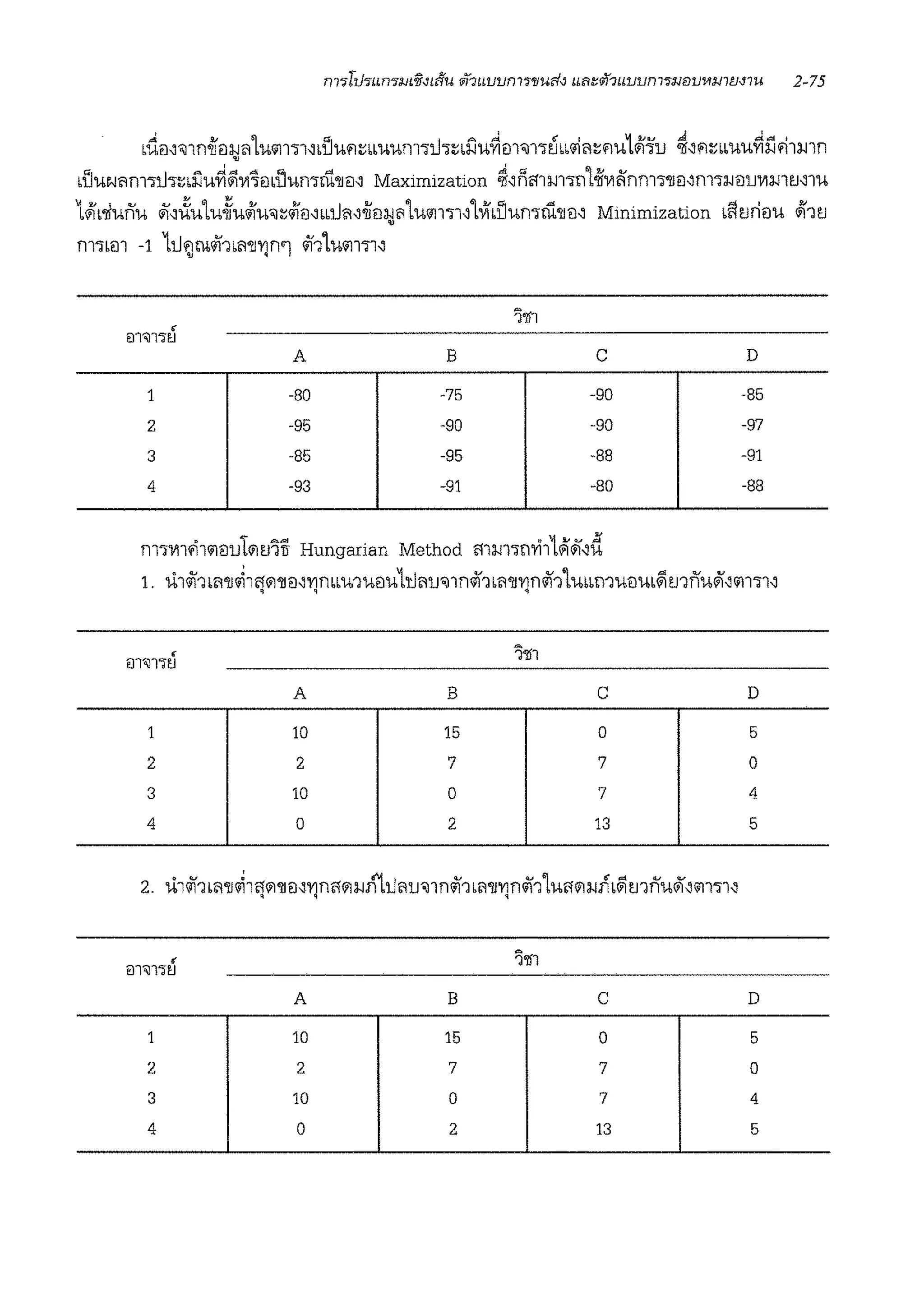 ,i(!l,,1noifaim11u011'l1-ld:luf!~bbuum'i"1h~d'.lu~m'1'l~w1ir;i~f!u1~-'u ~-lflnmu~l'.ifi1mn•
•liue<r;im'llh~d'.lu~~'Vl'j'.!lbliumnb!l-l Maximization ~-llfa1m'llll-if'Vlifnm'i"'l11J-lmW!llJ'Vlmtmu
1~1'1iunu ~-ii:iutu~uwru,~Wf!l-lLbU'1-l-ifm;ir;i1u01ld1-itvr,iJumrn'll!l-l Minimization 1l'!tiri!lu ~1tJ
m'lbm -1 1i.J~rn111•'1'll1'JWl 1111umdl-l
A B c D
1 -80 -75 -90 -85
2 -95 -90 -90 -97
3 -85 -95 -88 -91
4 -93 -91 -80 -88
nl'i"'Vllq;i1"1!l1Jl"1ti'lil Hungarian Method <lll.Jl'lll'Yill~~-ld
1. U1111L'1'11~1~"1'll!l-l1'JrnLU1U1lUlU'11J'1f1111b'1'll1'Jn111lULbll1U!l'Ub~tl1fi'U~-l"1l'll-l
A B c D
1 10 15 0 5
2 2 7 7 0
3 10 0 7 4
4 0 2 13 5
'l'lil
A B c D
1 10 15 0 5
2 2 7 7 0
3 10 0 7 4
4 0 2 13 5
 