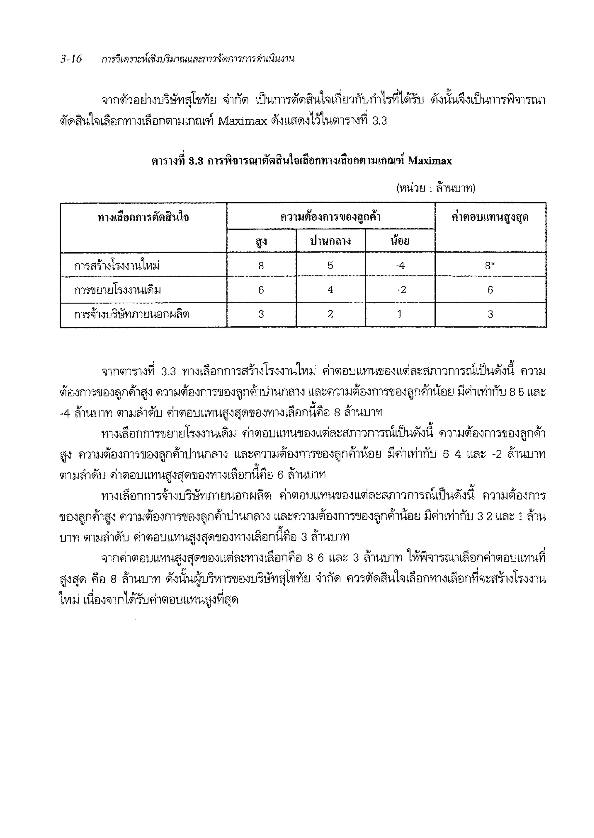 'illn<ihel tl1..:iu'i*vlij1'l1YiEl 'illn11 blJiml'llif"1liUh LAmnrn'h17Vl't"11u 41..:iiXu~..:iblJUm'li'i'ill'llli1
1if<?1!iuhLi'ieinm..:idieirnmmmu.fi Maximax 41..:ibb'1"1..:i11'lullll'll..:J~ 3.3
""' "" ""' "" ,.. .. 'lll'lHll 3.3 111nHl1'llllll'lflf'I-! U!m'lfll'IH!Mfll'IUJ!ftlll'll Maximax
(VlU1ti : ~1U1J11'1)
l'lrnli0111111~Piliu1;i m11Jili'Mm'l'11'1~!flA1 rirn0rnmul'~ljfl
u~ 1.hun~1~ U!JV
8 5 -4 8*
6 4 -2 6
3 2 1 3
'illnlll'll..:J~ 3.3 m"~einm'l'11°1..:ih"1uLVliJ 1'11ll<iUbb1'1U'llrnLL<iifl~fim1m'lruLlJu41il m1i;
#lrnm'l'llrnflnJilfi..:i m1i;o/11nm'l'llrnrinrh1hunm..:i bbfl~m1i;o/iei,m'l'llll,flm'hileiEJ ill'11Lri1nu s 5 Lm~'IJ 'II 'IS 'II
•!V • ..... ' "" """"' !V
-4 l11U1Jl1'l llll1l11ll1J '11llll1Jbb1'lUj..:Jij"1'llll'1'll"flllnU<ill 8 l11U1Jl1'l
m..:iLl'illnm'l'llmEJh,..:i1ub~l1 1'11lleiuu'Y1u'llrnLL<iifl~fim1m'lruLlJu41,d m1i;<ifei,m'l'lleNflnril
•
j..:J m1i;o/ieJ..:im'l'll€J..:Jjnfl1iJ1unm' bbfl~m1i;o/f€J,nl'l'llmjm'l1i1€JEJ l1'11Lri1nu 6 4 ufl~ -2 ~1urn'Y1
•• ..... t "" """11 !V
llll1l11"11J '11ll€J1Jbb1'1UJ'ij11'll€J..:J'Y11'bl1llnU<ill 6 l11U1Jl'Y1
'Vll.J b~Bnn11-ctr1..:iu1'lffin1uueJnN~91 f11918tJ bbYli..J/1.1€1-J bLlli'fl~~ri11n1":'in11.1Ju~..:id fl11~'91D..:in11
'llrnjnfl1)' m1i;o/irnm'l'llmjnfi11J1unm' Lm~m1i;o/1€J..:im'l'll1l'llnJ11i1€JEJ l1'11Lri1nu 3 2 Ufl~ 1 ~1u
•• ..... ' "" """" i!J
1Jl1'l llll1l'IW11J '11llll1Jbb1'1UJ"')11'll€J-J'Y1l"flllnU<ill 3 l11U1Jl'Y1
•nni11llll1JU1'1Uj..:Jij"1'llll-JU<iim~m''l'i1ln~ll 8 6 LLfl~ 3 ~1urn'Y1 1Vf1'i'ill'lllilb!i1lnl'11ll€J1Jbb'Y1U~
61..:Jfi11 ~€J s ~1uu11'1 41,,;(utfu™1'l'lleJ,u'ilffiil1'llYiEJ 'i1n"1 m'llif"1liuhLli1lnm..:iLli1ln~'il~fifnh..:i..:i1u'lJ q 'IJ q
1111.J L'ii€J..:i'il1n1"11u1'11lllll1JU'Y1Uj-J~ijll
 