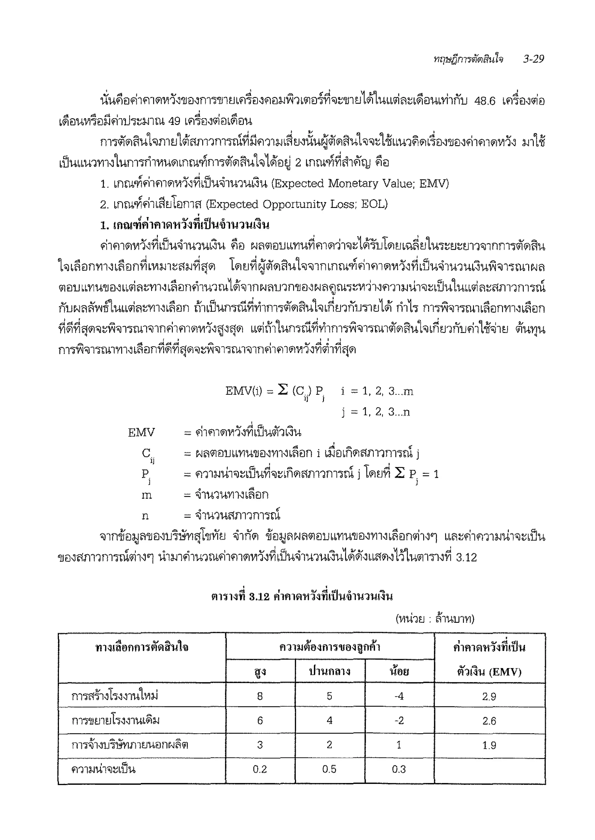 ii:ufiei<ii1.i1"1vi1'-J'll<Mm1'll1UL1>14ei~1>1eii.J~1•111ei!J~,~'l11u1~mL<iifl~L~ilm'Yi1nu 48.6 L1>14ei,<iiei
L~eiuvi"lei:l'.1<ii11h~mru 49 L1'14ei,<iim~eiu
m14i'"1ft'UhmuL<if'1m1m1lli~:l'.1m1:i.1L~m~u~<Jil'lftUl"1;1.jfLLU1~"1L4e.N'llil,'11m"1V11' m1.jf
LUULlmvrn1um7n1viu"1mruo/im1<ii"11'iuh1<iiei~ 2 mruo/i~'11'1)J fiei
1. mruo/i.111>11"1V11'-l~lUWii1u1m'.lu (Expected Monetary Value; EMV)
2. mruo/i<ii1li1deim'1 (Expected Opportunity Loss; EOL)
1. mw'llri1A1Att'i'~~1if'wiirn1m~u
'111>11"1vi1',~lumhu1uL'.lu fiei Nfl"11lULl'YIU~1'11"111'~1<ii~ut'"m,;i~u1u-,~u~m1,1flm14i'"11'iu
1,Li1ilfl'Yll'Li1eifl~Lvim~'1i.J~'l'" ll'Iu~~<Ji"1l'lu1,,1fl mruo/i'11'11"1vi1'~LUmhu1m".lu~,1-,ru1Nfl
"1ilULLVIU'llil'LL<iifl~'Yll'Li9ilflfi1u1ru11il,lflNflU1fl'llmNfl;;Jlli•~Vl11-11'11ll-JU1,~LDU1Ubb<ii'1~'1rn1m-,lli
nuN<ll'iV'lii'lULL<iifl~'Yll,Li1ilfl lllLDumrn~'Yilm74f"1ftUh l~U'lflUdll'J14f rllh m-,~,111.blLi1ilfl'Yll'Li1ilfl
~&i~iJ'"'~~-1.,ru1,1fl'11m"11111'~~'l'" LL<iin11umrn~'Yi1m1~'1"ru14i'"11'luhL~mnu'111.jf~1tJ <ii'ii'YJii
r > ' I !
"" ""' ,,,.,,,,,,,. "" ' <V ,,,. ~ ,,,.
n11V'l,17llil'Yll,b<lilfl'Yl"1'Yl'J"1'~V'l-17llil'lfll'111'11"1Vl1-l'Yl"11'Ylij"1
EMV(i) =L (CJ P i =1, 2, 3 ..m,, l
j = 1, 2, 3...n
= .111'11"1V11'~~LDu4f1L'.JUEMV
c'l
""' ""- = .:
= Nfl"1ilUlL'YIU'llil'Vll'Lfliln i L:i.1mn"1'1m1m1ru j
=m1:i.iib,~•uu~'~Li'i"1'1rn1m1lli i ll'lu~ 2: P =1
l
p
l
m
n = ~1U1U'1i111n17rn
'lflollill;Jfl'llei'u11ffiijhYil'J ~lnl'I oilil:l;JflNfl"1ilULLVIU'llil''Yll~ Li1ein<iil~'l lL'1~'11m1ml1-~LDU
'll8-J'1m1m-,lli<ii1''1 i.t1mfi1u1ru<ii11>11"11111'~LUW·ilu1uL'.lu1Ji'1"L'1"1-J11'1.1.1111171'~ 3.12
(VIU11J : fllU!Jl'YI)
i;l11~1.l (EMV)
8 5 -4 2.9
6 4 -2 2.6
3 2 1 1.9
0.2 0.5 0.3
 
