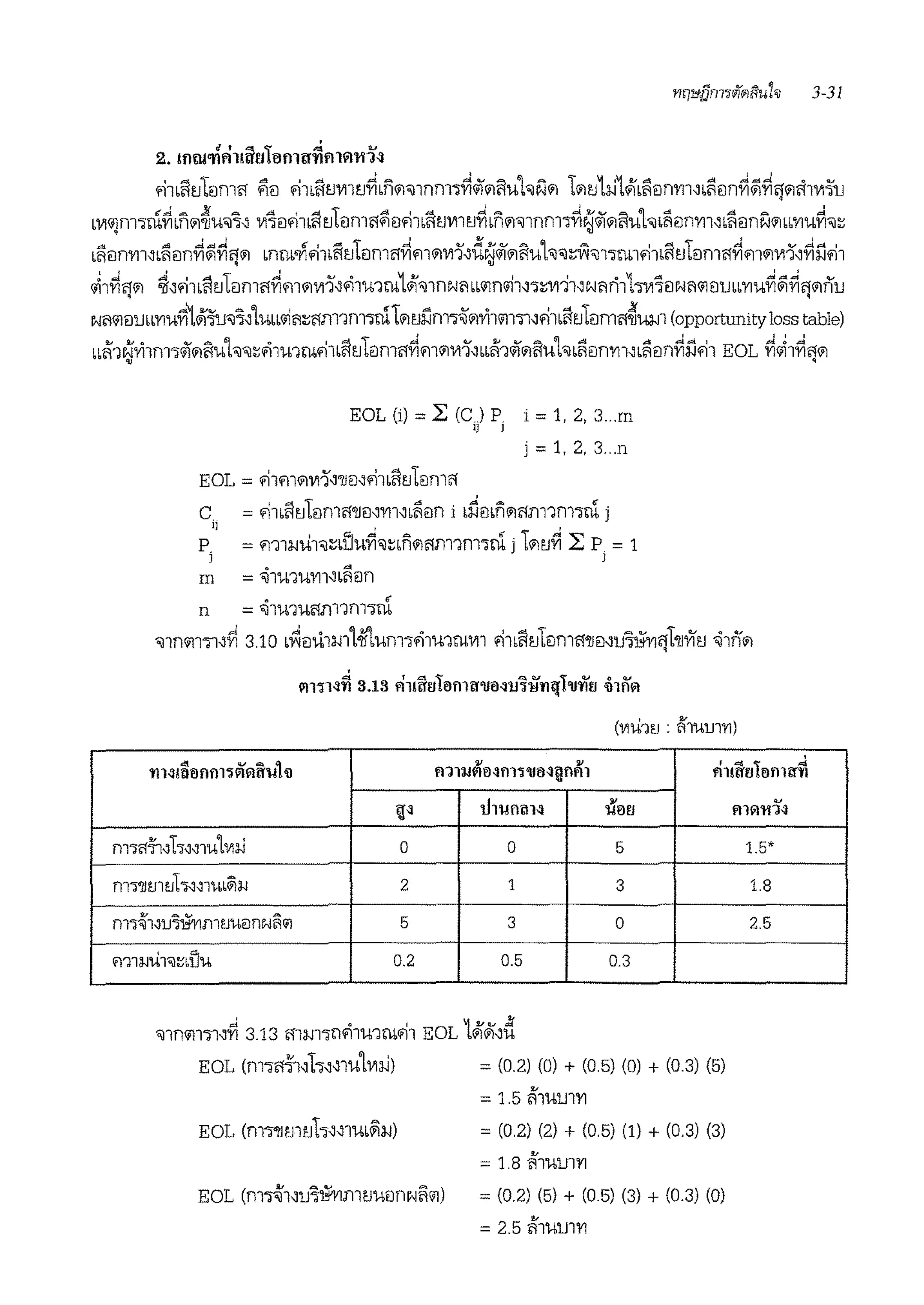 ''41 4 ~
2. 11111.!'llfll!lW 0flll!'l'lfll"1'111~
fllbftd1Jmi'l .liJ fllbftJVlltJ~bii<i1'1lnfHS~rii<ilfluhN<il l<iltJ1~1~bi'11ln'Yll~bi'1iln~~~i'l<ilftlVIW
bw11m&ru~bii<il~U'1'l~ 111"iilfl1•fltJTeim "i>ill'i1•fltJVlltJ~bii<il'11nm'~tirii<ilfluL'1bftiln'Yll.J•iiilnN<il.bb11u~'1~• •
bi'1ilnl11.Jbftiln~~~'l<il mrn<li.-i1bfttJfom<!~!ill<ilVl1.Jd~rii<ilfluh'1~Yl'11&rn1.-i1bfltJLilm'1~!ill<il')j1~~n.-11
~l~i'l<il ~.J.-11LfltJle:Jmi'!~!'l1<ilV11'.Jfi1u1rn1~'11rn.mbbo/1n<i11.J'S~11111~N1ri11-sV1"iilNt'i<il8Ubb11u~~~fi<ilnu• •
N1'ilil!Jbmu11~~'.iu'1"i.JLUbb"111~'1m1m.,tii1<iltJnnwl'l'lri1'il1"1.JfllbfttJLilmi'!~mn (opportunityloss table)
bbfl1tlri1m.,rif"11uh'1~fim1rnfi1LntJL1lmi'!~!'l1<il1111.Jm~1riil'li1uh bfte:Jnm~biiiln~n.11 EOL ~~1~<!"1• •
EOL (i) =.2: (CJ P i =1, 2, 3 ..m
c,,
p
J
m
• <
n = 'J1U1'Ui'!1)11nl'S1b
,, J
j = 1, 2, 3...n
'11nim-,i~~ 3.10 b~e:Ji1m'l'61.um'Sfim1rn1111 '11bl!ltJfom<!'lJEJ.JU"ii:irl<jl'IJYJtJ "11n0
l'll~H~ 3.13 Alllf!Jt0nll!'ll0~U~iJ!1lj't'llTI!J <filOPI
('11U11'1 : i:i'1UUTYI)
0 0 5
2 1 3
5 3 0
0.2 0.5 0.3
'lln'ill'Sl~~ 3.13 mm·rnfi1u1rnfi1 EOL 1~Ji~d
EOL (m'Si'!fJ.Jh.J.Jl'UlVI~) = (0.2) (0) + (0 5) (0) + (0 3) (5)
~
= 1.5 !11'U1Jl'YI
= (0 2) (2) + (0 5) (1) + (0.3) (3)
= 1.8 A1um11
= (0 2) (5) + (0 5) (3) + (0.3) (0)
~
= 2.5 mUUl'l'l
1.5*
1.8
2.5
 