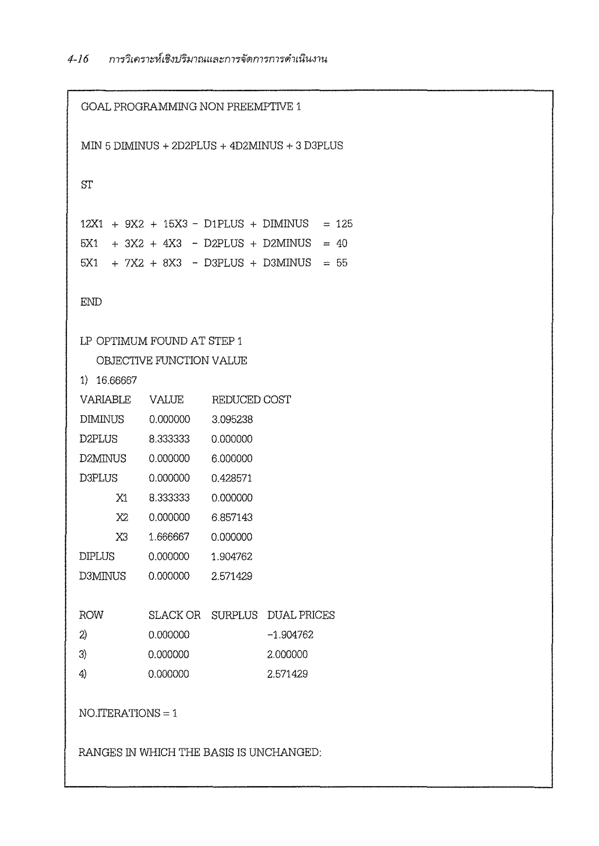 GOAL PROGRAMMING NON PREEMPTIVE 1
MIN 5 DIMINUS + 2D2PLUS + 4D2MINUS + 3 D3PLUS
ST
12X1 + 9X2 + 15X3 - D1PLUS + DIMINUS = 125
5X1 + 3X2 + 4X3 - D2PLUS + D2.MINUS = 40
5X1 + 7X2 + 8X3 - D3PLUS + D3MINUS = 55
END
LP OPTIMUM FOUND AT STEP 1
OBJECTIVE FUNCTION VALUE
1) 16.66667
VARIABLE VALUE REDUCED COST
DIMINUS 0.000000 3.095238
D2PLUS 8.333333 0.000000
D2MINUS 0.000000 6.000000
D3PLUS 0.000000 0.428571
X1 8.333333 0.000000
X2 0.000000 6.857143
X3 1.666667 0.000000
DIPLUS 0.000000 1.904762
D3MINUS 0.000000 2.571429
ROW SLACK OR SURPLUS DUAL PRICES
2)
3)
4)
0.000000
0.000000
0.000000
NO.ITERATIONS= 1
-1.904762
2.000000
2.571429
RANGES IN WHICH THE BASIS IS UNCHANGED:
 