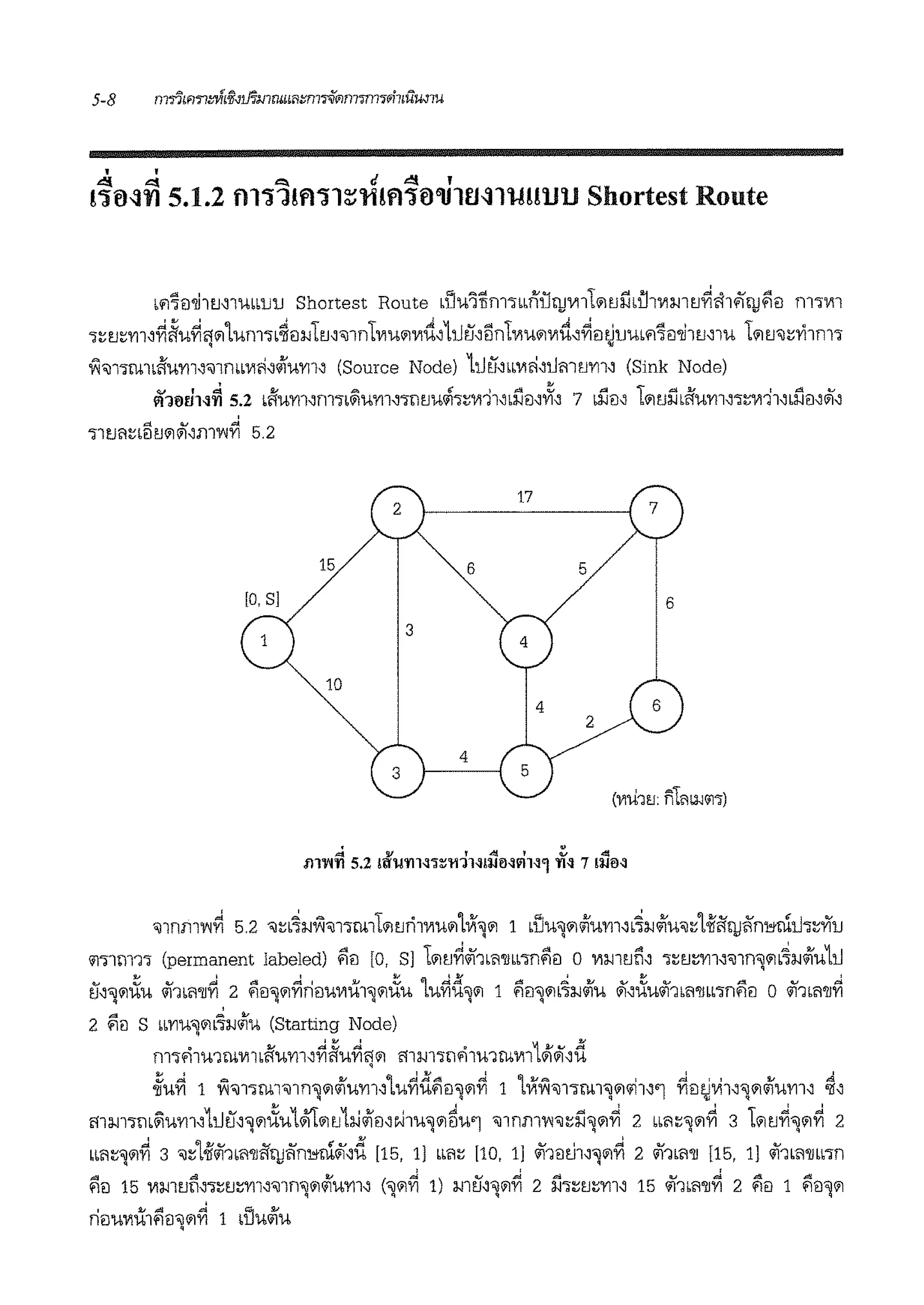 • •~ <:I <=> cl ~ I
!'j0~'YI 5.1.2 fll11!fl'jl~fi!fl'j0'1JlE.l~l'WH'UU Shortest Route
Lfl~il'liltMlUbLlJlJ Shortest Route bU.LlTI!lT'.iLbflUbJ'Vlll<il tJiJLUl'Vlm tJ~'11fi'bjJflil nl".i'Vll
'l~tJ~'YllJ~~u~iw11um'lL~il:J-Jlm'il1nl 'Vl.L<il'Vl~J11Efofinl'Vl.L<il'Vl~~~ilt!JJmfl''lil'li1mm l<il tJ'il~'Y11m1' .1'i'ill'lb11Lft.L'Yll1'illmb'Vli1~o/i'u'V111 (Source Node) bULl1bb'Vli11l.imtJ'V111 (Sink Node)
' .vl10UHTI 5.2 Lft.L'Vll1!ll'lL~.L'Vll~'llltJWll'l~'Vl111bilil1Yl1 7 bi'.lil1 l<i1tJilbfl.L'Vll1":i~'Vl111bilil1iif1
11tJ!~batJ;iii11m'Wi'I 5.2
17
15 6 5
[O, S] 6
3
10
4
4
'il1nm'W~ 5.2 'il~b~:1J1'i'il1":iru11<iltJn1'Vlu;i11X'l<il 1 LUU'J<i1o/i'um1L~:1Jo/i'u'ii~111s-bJi'n1'lcll.i.,~Yi'JJ
<il":illll1".i (permanent labeled) flil [O, SJ l'1tJ~iii1b<l'llbb'rnflfl 0 'Vl:l-Jltl~J ".i~tJ~'Vll1'illff'<ilb~:IJo/i'u111
'
ti1'il<i1tXu iii1bi'11~ 2 fifl'il<il~riflu'Vlu1il<i1tXu 1u~d'il<il 1 fifl'ilrn~:J-Jo/i'u iii1tXuiii1b<1'11bb1nfifl o iii1b<1'11YI'I 'I • q q
2 i'iil S bb'Vl.L'il<ilb'l:J-Jo/i'u (Starting Node)
'
m1fim1mVilLlfu'Vll1~~u~fl<ii m m1llfi1u1ru'Vilbl"i'iii1d
iu~ 1 1'i'il11m1'illff"<i1o/i'umJlu~dfifl'il<il~ 1 11X1'i'ilnru1'il<il<fi111 ~fltJ'VllJ'ii<i1o/i'u'V111 ~1li q q .,, q
m:J-111m~u'V1111l.iiiJ'J<iltXu1;'i'l<iltJb:i-io/1€11~1u'l<il5u1 'il1nm'W'il~i'.i'J<i1~ 2 "'"~'l<il~ 3 l<iltl~'J<il~ 2
''"~'l<il~ 3 'ii~L-ii'iii1Ll1'1IRb!Jil'n1'lcliiiJd [15, 11 Lb!~ [10, 11 iii1ilt!11'l<il~ 2 <if1Ll1'll [15, 11 <if1Ll1'llbL1n
' ' '~ ~ .flil 15 'Vl:l-lltl11".i~tl~'Vll1'ill!l'J<il<il.L'Vll1 ('J<ilfl 1) mLl'J'J<ilYI 2 il1~tJ~'V111 15 <if1L<1'llYI 2 fiil 1 fifl'l<il
rifluV1u1fiil'J<il'11 1 dJuo/i'u
 