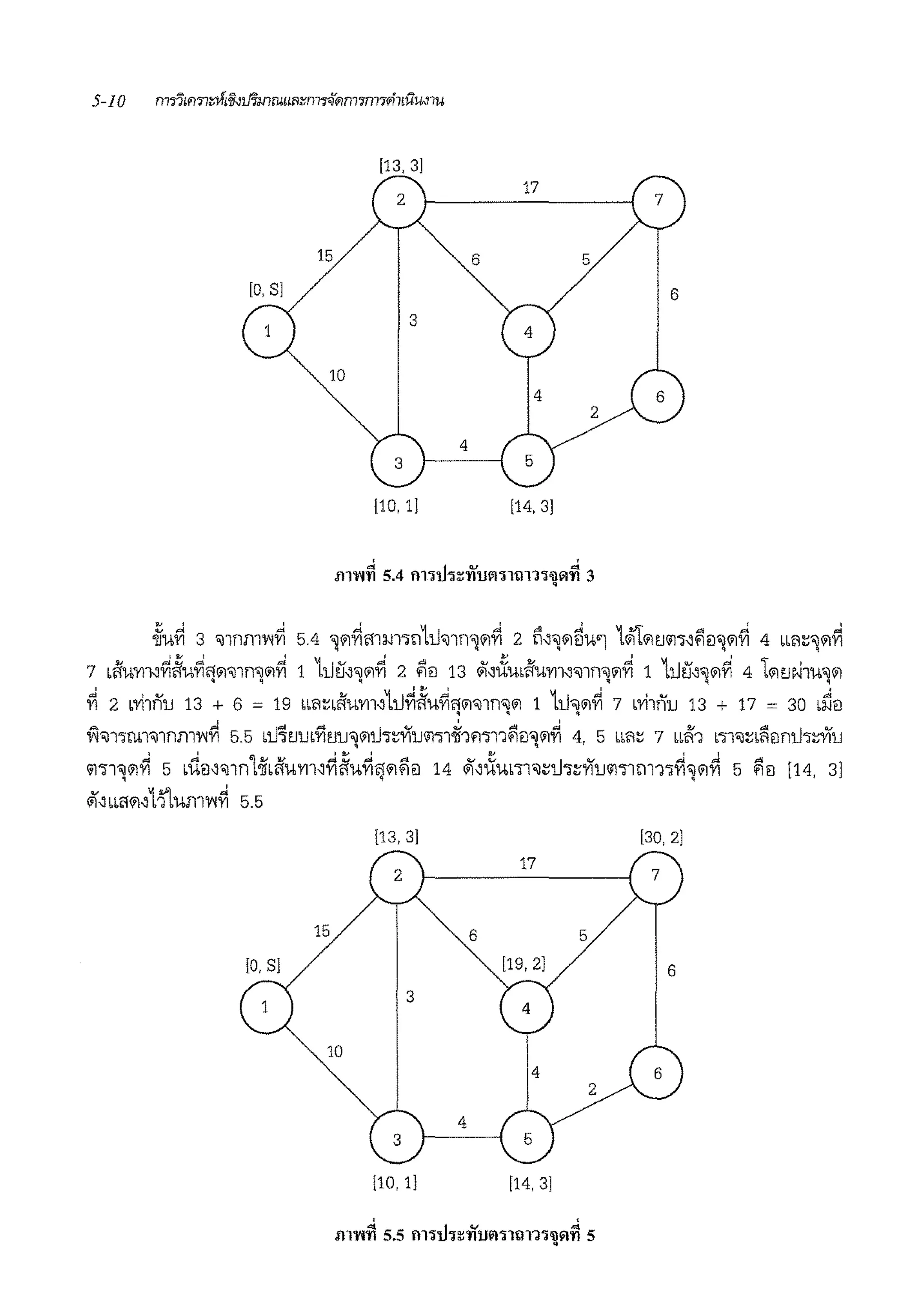 15
10
[13, 3]
2
3
[10, 1]
6
4
17
5
6
4
4
2
[14, 3]
~u~ 3 '!1nmw~ 5.4 'j'1~11m·m11l'Jlff1J'1~ 2 11~'1'151.11 1'1i1'11.1m~"1il'j'1~ 4 bb'1t'j'1~
7 b~urrn~~u~"1'1'lln'l'1~ 1 11.l!'.1~•'1~ 2 $if] 13 $11ilub~U'Yll~'l1n'l'1~ 1 1u!'.i1'l'1~ 4 t'11.1N1U'l'1q q ~ ~ ~ q
~ 2 b'Vi1nu 13 + 6 = 19 bb'1tbl.'fum~1u~~ii~lJ'1'lln'j'1 1 1u"l'1~ 7 b'Vi1nu 13 + 11 = 30 b~il
Vl'l1•ru1•1nm'l"l~ 5.5 bi.l'J1.1rnYl1.1u'j'11l•tnum1~1m11"1il'j'1~ 4, 5 bb<lt 7 bbfl'l b';-l'Jtbi'iilni.l•~nu
'11•1•'1~ 5 b~a1-;11n1oiib~um~~~u~1'1$ia 14 $11iiu111•::1l•::nu'11•1m1•~•'1~ 5 $ia [14, 3]
' ' '
~~bbi.1'1111'lumw~ 5.5
[13, 3] [30, 21
17
15 6 5
[19, 2]
6
3
4
10
4
4
[10, 1] [14, 3]
 