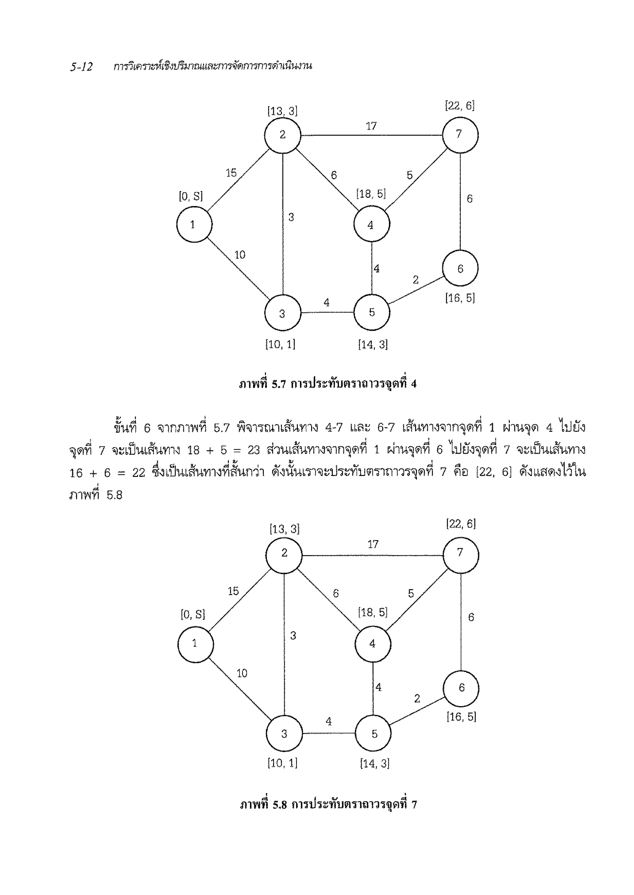 5-12 n7'fSu•1'nzmtff1V"imrutifl::-n1-N'"1n1m11ffel1iUw1u.
[13, 3] [22, 6]
2
17
15 6 5
[O, SJ [18, 5] 6
3
4
10
4
2
4 [16, 5]
[10, 1] [14, 3]
" ' '
oifufi 6 'illn!ll'wfi 5.7 ~'il1<J1;i,rnl1um' 4-7 '""~ 6-7 •Kum,,nn'ililfi 1 Nl'U'ilil 4 1uE'.i'• •
"lil~ 7 'il~blJubKurm 18 + 5 = 23 ol1ub'1urrn'il1n'jil~ 1 ;,l1u'jil~ 6 1uE'.i~'jil~ 7 'il~blJubKurrn
16 + 6 = 22 %~blJubi1'urrn~~un11 ~~iium'il~u1~Yium1m11'lil~ 7 ~eJ [22, 6] ~~m1il~11i.u
fll'l'i'Yl 5.8
[13, 3] [22, 6]
2
17
15 6 5
[O, SJ 118, 5] 6
1
3
4
4
2
4 [16, 5]
110, 1] 114, 3]
' '
"" t1 OJ .,.
ftlVfll 5.8 fll1 ~~'l'l1J1l~l!J11~~'1'1'l 7
 