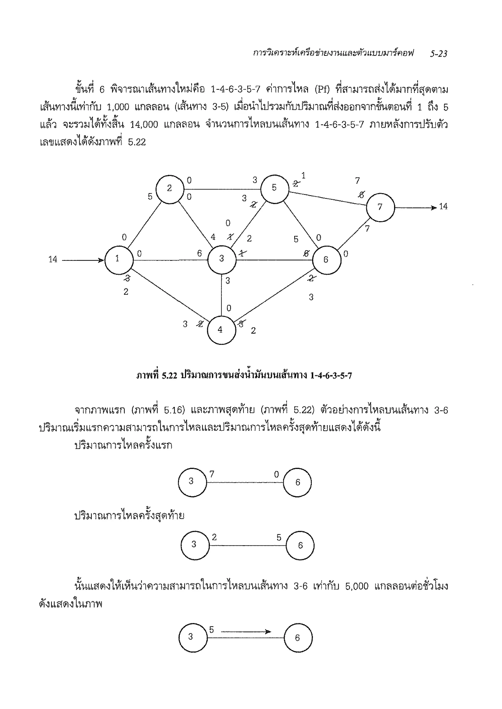 .fru~ 6 Vl"J1'n111Lfium.:iLV1ii$ieJ 1-4-6-3-5-7 .-i1m-;1vil'I (Pf) ~mmwfi.:i1<1'mn~aoimlcJ,
LflU'Y11.JdL'Yi1nu 1,000 LLnl'll'leJU (LflUl'll.J 3-5) L~eJ'i.i111h1lcJtllJmlcJ1rn~fi.JDDn"l1n.fruwieJu~ 1 ~.J 5
" " 1LL'11 "J~'>1lcJ1<1'Yi.:ifiu 14,000 LLnl'll'IDU '11u1um-; Vll'IUmflum.:i 1-4-6-3-5-7 mt.1vi'1'.:im-;1J~'ulii1
Ll'l'lJLLC!O'l.JL<il~.Jlll'W~ 5.22
0 3
5 0
3 :z: 14
0
7
0 4 % 2 5 0
14
0 6 -1:' JiJ 0
3
2
3
' .m'l'ln 5.22 tl11nru111'l'll1Ju~il1iJ1Ju1Jtii'1mN 1-4-6-3-5-7
"llnfll'WLL'l"n (.nw;~ 516) Lbl'l~fll'W'J~Yllt.J (fll'W~ 5.22) <if1Dth.:im'>LVll'llJULflWYll.J 3-6
u~mrnL~lcJLL'l"nm1lcJmm-;riLum'>lVil'! LLl'l~u~mrnm-;LVll'l'1~.:i'J'1Yl1mLCf'1.JL<il<if.:id
u~mrnm'lLVl'1'1~.JLL'ln
7 0
2 5
i:iuLLaoi.:i1vr,Vlw11m1lcJmlcJ11ri1um11V1l'lumfiu'Yl1.:i 3-6 <'Yi1nu 5,ooo LLmrneJuiiieJ~11lcJ.:i
<if.:iLL!1oi.:i1urn'W
5
 