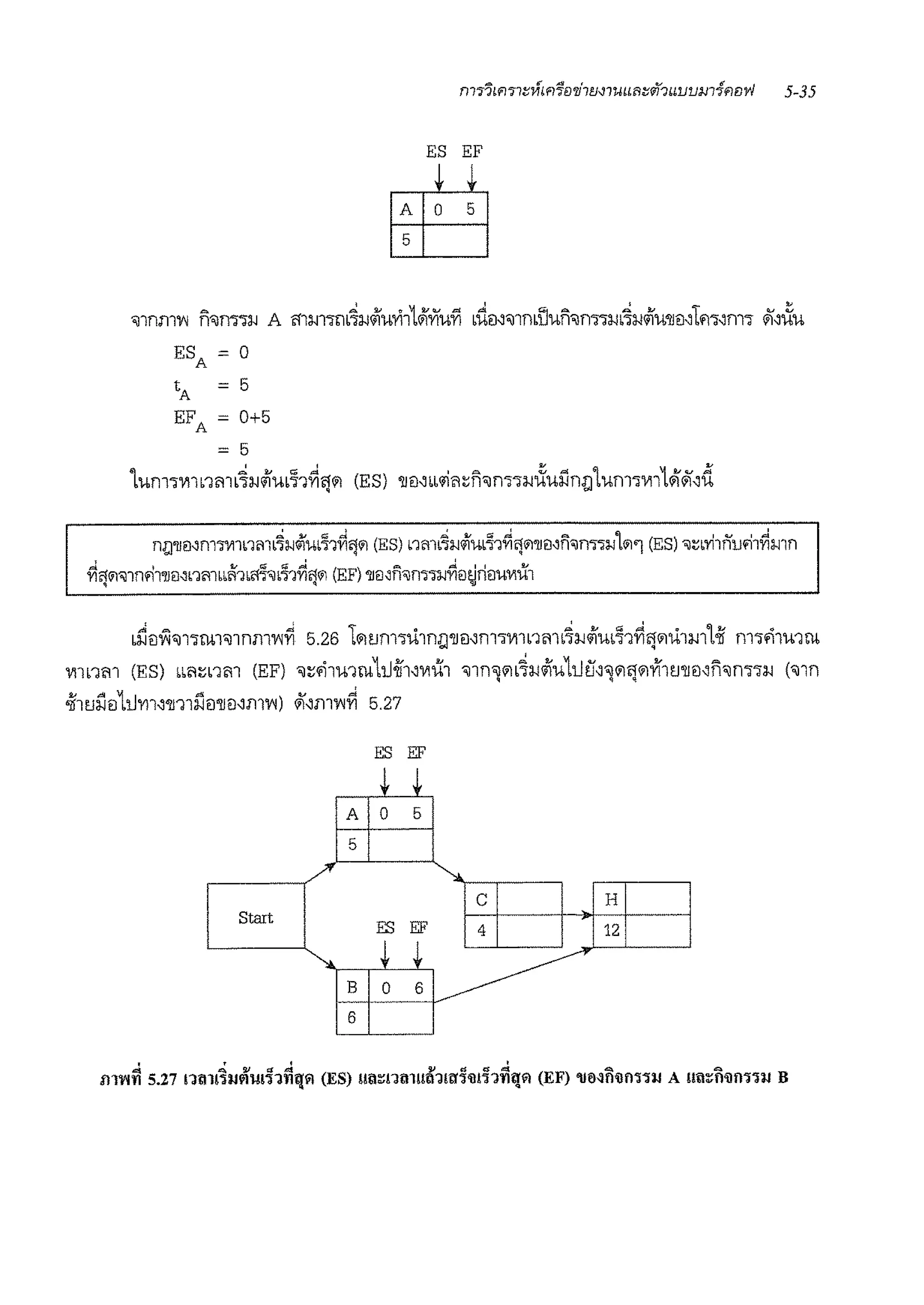 ES EF
~
"Jlnm'l'l n"Jfl"i';l-1 A flll-115rn~l-l~'UYl1L#i'Yfuf b~m"J1rnuun"JnTirn~l-l~'U'llil'Lm,m-; )(,,:(',
ESA = 0
tA = 5
EFA = 0+5
= 5
'lum-;V11nm b~l-l~ub11~!j'1 (ES) 'llil,Wlifl:;n<Jm-;mXuilni:i1um-;V11L#f)l,d
nlJ'llil,nwvnrnrn~l-l~'Ub~1~lj'1 (ES) nmb~l-l~Ub~1~lj'1'llil~n"Jfl"i'll-ll'1'1 (ES) "J~b'Yi1nul'i1~3-11n
' ' '
fi!l'1"J1nl'i1'llei~nmbb~1bl1~"Jb'l:11'iii'1 (EF) 'llmn"Jm'l"-Jfiei~rfou1>1ii1
b~il~"J1-;nn;nnm'l'l~ 5.26 l'11Jm-;u1nl:J'llil,m•V1lb'li11b~l-l~m11~lj~'.bm'loif m-;'11u1rn
1>11b'lfll (ES) bbfl:;b'lfll (EF) "J:;f11u1rn11Hh~V1ii:1 "Jln"l~b~l-l~u1tii'f'"l~'!~Yfl!J'llil~fi"Jm5l-I ("Jln
-ii11J:i'lil1t1m~'ll11:1'lil'lJeNm'l'l) )l~m'l'l~ 5.27
ES EF
A 0 5
5
c H
Start
ES EF 4 12
B 0 6
6
' . ' '
ilWITI 5.27 !1lll!~ll~!!lhfiq~ (ES) !!ll~!1lll!!a1m'lll!hfi11~ (EF) 'llMO'ilfl1'>11 A !!ll~O'ilfl1111 B
 