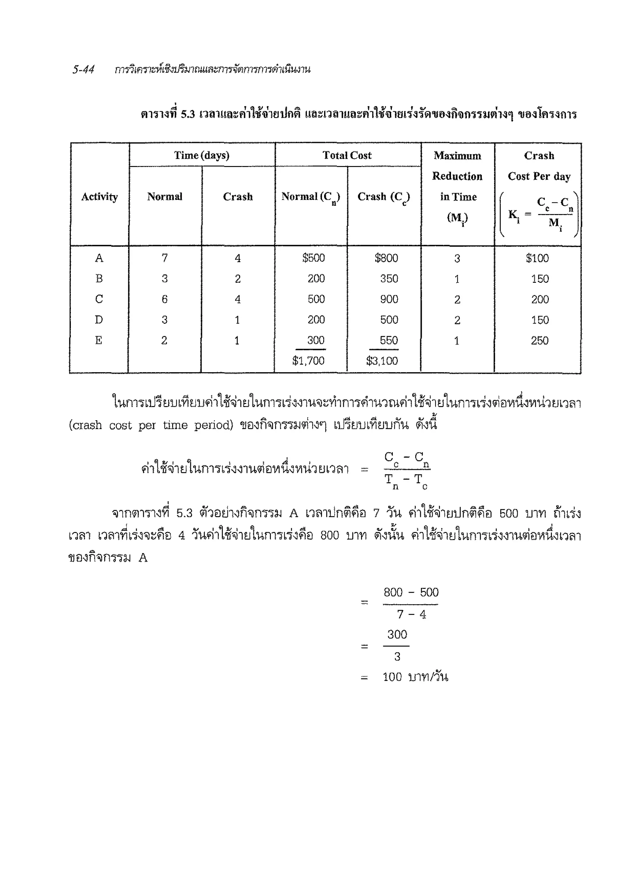Time(days) Total Cost Maximum Crash
Reduction Cost Per day
Activity Normal Crash Normal(C) Crash (C) in Time
( C -CJ
n c
(Mi)
K ~ _,__n
' M.
'
A 7 4 $500 $800 3 $100
B 3 2 200 350 1 150
c 6 4 500 900 2 200
D 3 1 200 500 2 150
E 2 1 300 550 1 250
-- --$1,700 $3,100
1unTrnfh.1mfi!Jufi1'loif'ii1!J'lunT;d~'1u'J~l'i1nTl.il'i.r1rnfi1'loif'ii1!J'lum'lb1,lliEJ'Vltl,·m.brn1m
(crash cost per time period) 'll1l,n'Jnnwlliw1 btrh.1ubfl!Junu iii,d
c - cc n
T -T
n c
'
'J1n'll1'l1,fi 5.3 <ii'1eim,m1rn'li.J A nmlin~~1l 7 "Ju fi1Loif'ii1!Jlin~~fo 500 lJl'YI n1d'
rnn rnn~d''~~1l 4 1ufi1'loii'ii1!J'lum'ld,~1l 800 rn'YI <ii,,Xu '11'loii'ii1LI'lum'ld,,1ulli1l'Vltl,rnn
'll1l'fi'rn·:m A
=
=
800 - 500
7-4
300
3
100 lJl'Yl/lU
 