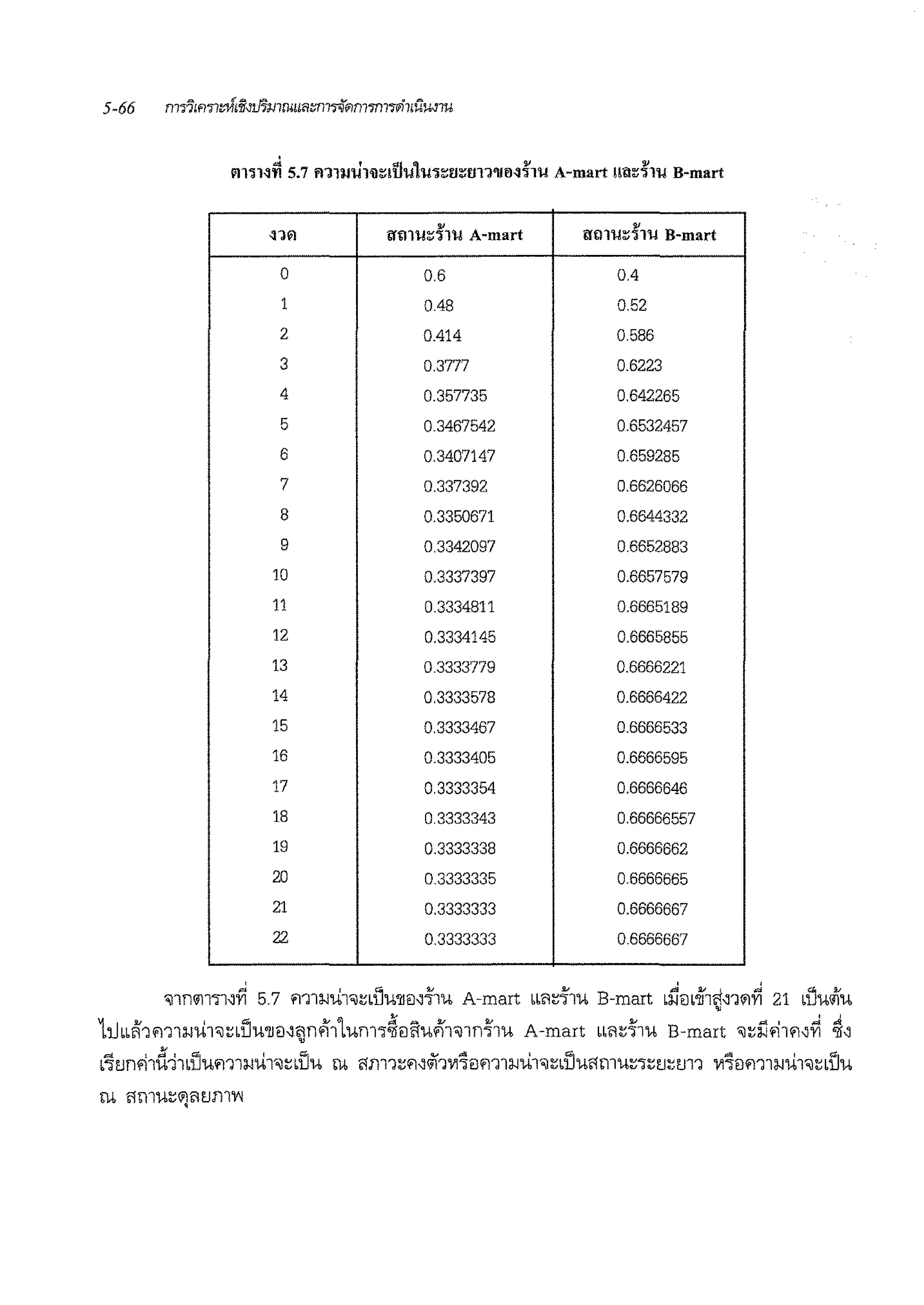 U'1 l.l'lll'U~1'm A-mart •!Hll'U~~m B-mart
0 0.6 0.4
1 0.48 0.52
2 0.414 0.586
3 0.3777 0.6223
4 0.357735 0.642265
5 0.3467542 0.6532457
6 0.3407147 0.659285
7 0.337392 0.6626066
8 0.3350671 0.6644332
9 0.3342097 0.6652883
10 0.3337397 0.6657579
11 0.3334811 0.6665189
12 0.3334145 0.6665855
13 0.3333779 0.6666221
14 0.3333578 0.6666422
15 0.3333467 0.6666533
16 0.3333405 0.6666595
17 0.3333354 0.6666646
18 0.3333343 0.66666557
19 0.3333338 0.6666662
20 0.3333335 0.6666665
21 0.3333333 0.6666667
22 0.3333333 0.6666667
' '
<nnmTJ-ifi 5.7 m1i.;ii1'il~LliwmN-i'1u A-mart LL'1t-i'1u B-mart Liim-ii'1~-i1<;1Yi 21 Lliwiiu
. ' 'l,.1 JU 1 9'1 JU I>) ,._ ""' JU V JU ,,i 1 .c1 A
bubb1"1'"11i.JU1'il~b1JWJJ1l-1l;jnm mnl''l'lf1li1U¥11'illn'l1U A-mart Lb'1~"l1U B-mart "Jrn¥i1¥1-11'1 'lf-1
,,,. , % , a 1 a ..., ""' , a; ..oi , .;;;
L"Hmmu11L1ium1i.;m'il~L1iu rn ilm1~f!-J<;11·wrnm1:wu1"J~L1iuilmu~"l~CJ~m1 wrnm1i.Jm"J~L1iu
rn mnu~~1"rn11"W
 