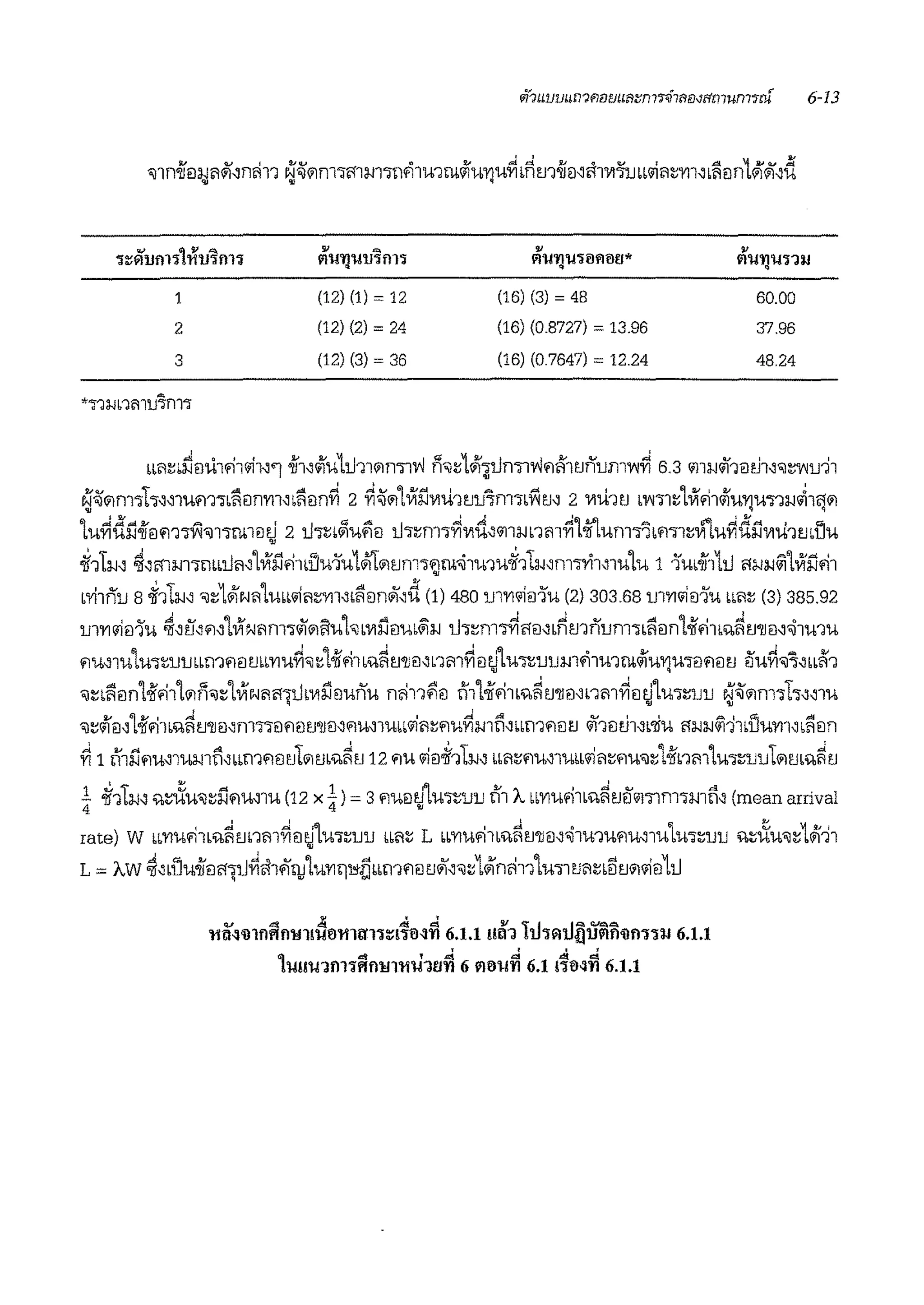 ..... , $' ""' • • •;~~liJfll-:i 111J-:ifll-:i l'l'Uf!U1l'im; l'l'Uf!'U-:i<llHJ!J* l'l'Ufll,!;11J
1 (12) (1) =12 (16) (3) =48 60.00
2 (12) (2) =24 (16) (08727) =13.96 37.96
3 (12) (3) =36 (16) (0 7647) =12.24 48.24
*·:n:i.irnnu'irn:i
m1nrlBu1'1181~'11h~<i11.11t111111nn'VJ fh1:::11l~i.Jrn1'VJ'1'11tJnurn"I~ 6.3 1111:i.i@i1BtJ1~<J:::Y1u)1
ti%111m':lh~~11.1'11':lb!iBn1'l1~b!iein~ 2 ~%111Hfil'Vli.brnnm':lbv:ltJ~ 2 'VIU'ltJ b"1':11:::1Vi'11<i11.1'Yl1.1':l1:i.i~1<1<11
. ' '
11.1~ltil-ifeim':lfl<J1':ln.neitj 2 ti':l:::b~ufiei ti':l:::m':l~'Vlit~<111:i.irn11~1-if1um':l1b'1':11:::V1'i.1.1~dilwt.bmti1.1
~1Tm ~~<11m':lmbtil'1~1Viil'11bti1.11u1<ii'l:111tJm':l'Jtl.l~11.111.1~1hMm':ll'i1~11.11u 1 1m-if1111 <f:i.i:i.i~1Viil'11
whnu s ~11m •:::11i'N1"1lUbb.il'1:::'Yl1~blieinWi~d (1) 480 lJ1'Yl.iei1u (2) 303.68 lJ1'Y1'1ei1u •m::: (3) 385.92
rn'Yll1iei1u ~~!'.1~'1~1ViN"1m':l@i111i1.1hb'Vlj'jeirn~J,J ti':l:::m~<f!l~b~mnum':lbliein1-ii.i1b%~tJ'IJei~~11.111.1
'11.1~11.111.1-i-:::uumn'1ei mb'YIU~"l:;1-ii.11 '"~tJ'IJ!l~nm~!l~1u-,:;uuJ,,11~11.1'lm<iiu111.1':l!lfieitJ 1i'u~<Ji~bbfi1
-o;nli!ln1-ii'111111/1<J:;1ViNl'1'11Ub'Vlj'j!lunu mll'lfi!l n11.if'11b%~tJ'IJ!l~nm~eitj11.':l;lJlJ ~<tr'ilm':lh~~11.I
-o;:;<i(!l~1-if'11b%~tJ'IJ!l~nl'>':l!lfi!ltJ'IJm'11.1~11.1u'11"1:::'11.1~mli~umfieitJ @11eJtJ1~b'li1.1 <f:i.i:i.i~-:i1bU1.1'Y11~bli!ln
~ 1 n1il'11.1~11.1mli~bb[)'Jfl!JtJL<11m%~tJ 12'11.111iei~11J,J~ bbl'1:::'11.1~1'.l,bb8"1:::'1U"l:::'l-iinmlU'J":::lJlJL'ilm%~tJ
1 ~'JLJ,J~ 1i,:;,Xu,:::il'1'U~l'.I, (12x1) = 3 '1'.l,!l~,'.l,':l;lJlJ n1 A bb'Yl'U.i1b%~tJ1i''il-rln1'>1J1li~ (mean arrival
rate) w bb'YIU'11m~m1m~!ltjlU':l:::uu bb"1::: L bb'Yl'U'11b%~tJ'll!l~~11.11u'1u~11.11u-,:::uu 1i,:;,X1.1-o;:::1~111
L = t..w ~~bli1.1-ifeJ<f1t1~'11fi!l!L1.1'Yltil'1-amn'1m.JWi'~•:::1.lnGi11'lu-,1tJl'1:::blll'J11111ieJ1ti
' . ' '
1 ..... 1 .:::! d, <!! .:::!
'Ul!'U1ill-:iH!llfl'll'U1!l'l'l 6 ll<l'U'l'l 6.1 110~'1'1 6.1.1
 