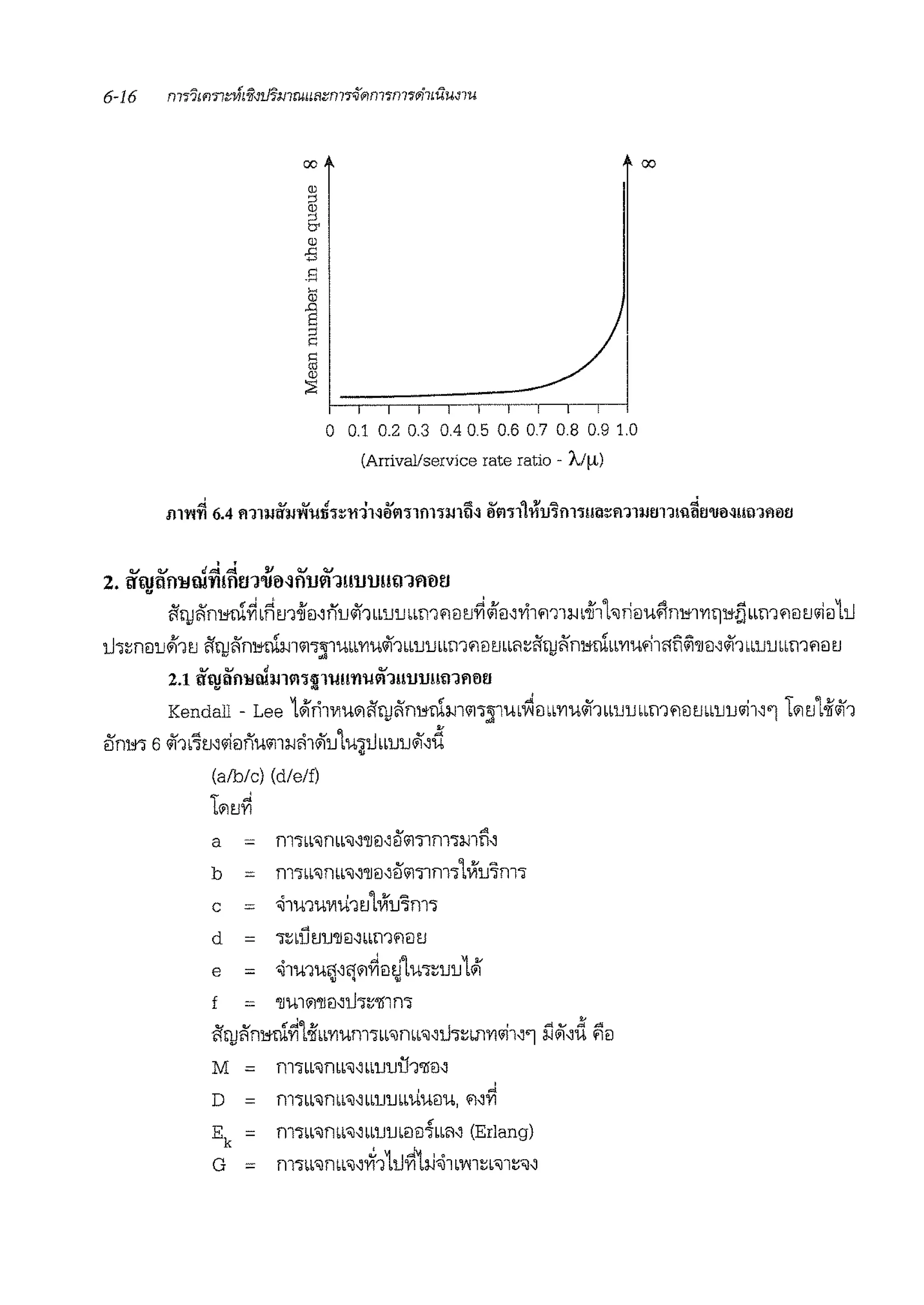 . '
00
lQ)
£
s
0 0.1 0.2 0.3 0.4 0.5 0.6 0.7 0.8 0.9 1.0
(Arrival/service rate ratio - A/µ)
QJ <V c!at at v OJ QJ
2. l:TtJ!tiIll!ti.!'l'l!!ltf1'110~ fl'IJ~1l!'IJ'U!Iti1fl0 ti
00
i1qJ~n1'rrn~l~ti1on€Mnu~1LL1J1J Lbm'18 ti~<Jia~ri1fl1ll-J Lonll<Jrim1wrn1'rlYlt]1'i"D mnil€l ti <ii€lltl
1h~nmJ#i'1tJ ifqJ~n1'rclmm3mbLYIU~1LL1J1JLLmil8 tJ LL<l~ifqJ~n,,;rnLLYJUfilf!n?'i'llm~1 LL1J1Jllr11il€l tJ
11.J' <1..1 tf ""'
2.1 <r'!!1,1nH111m Illl !!rn1!fl'llIll11111m1mi'l!l11
Kendall - Lee 1#i'ri1111u'1ifqJ~n1'rrni.J11wi-31m~mLYJU~1LL1JrnLmflmmuu<i11~'11'1t.J1-if~1
e'Jnm 6~1L1mo/ieinu'11i.J!11'1'lJ1uiuLL'lJ'lJ'1~d
(a!b/c) (d/e/f)
t.m~
&
a = nTm"ilnLL"il~'lleMBil'llm1mrn
b = nl1LL"ilnLL"il~'lleJ~elil'llnl1lif'lJ'lm1
c = "ollU1UVIU11J1Viu'lm1
d =
d
~L'lJ 1J'lJ'll8~bLmil<JtJ
e = "ollU1U'J~<jil~€laj1U1~'lJ'lJL#J
f = 'llmil'llei~u1~'ll1rn
ifqJ~n1'rrn~1-ifLLYIUnl1LL'rnl'1~U1l;LJlYJ<ill~'1 ii~~d ~€)
M = n11LL"ilnLL'1~ Lb'lJ'lJU1'll€l~
..!
D = nl1LL'1nLL'1~LL'lJ1JLLU'UeJ'U, il~'YI
<
Ek = nl1LL"ilnLL'1~LL'lJ1JL€l€l'i"LL'1~ (Erlang)
G = nl1bL"ilnLb"il~vf1LUfi~i.J-;;J1L'l'il~L"ill~'J~
 