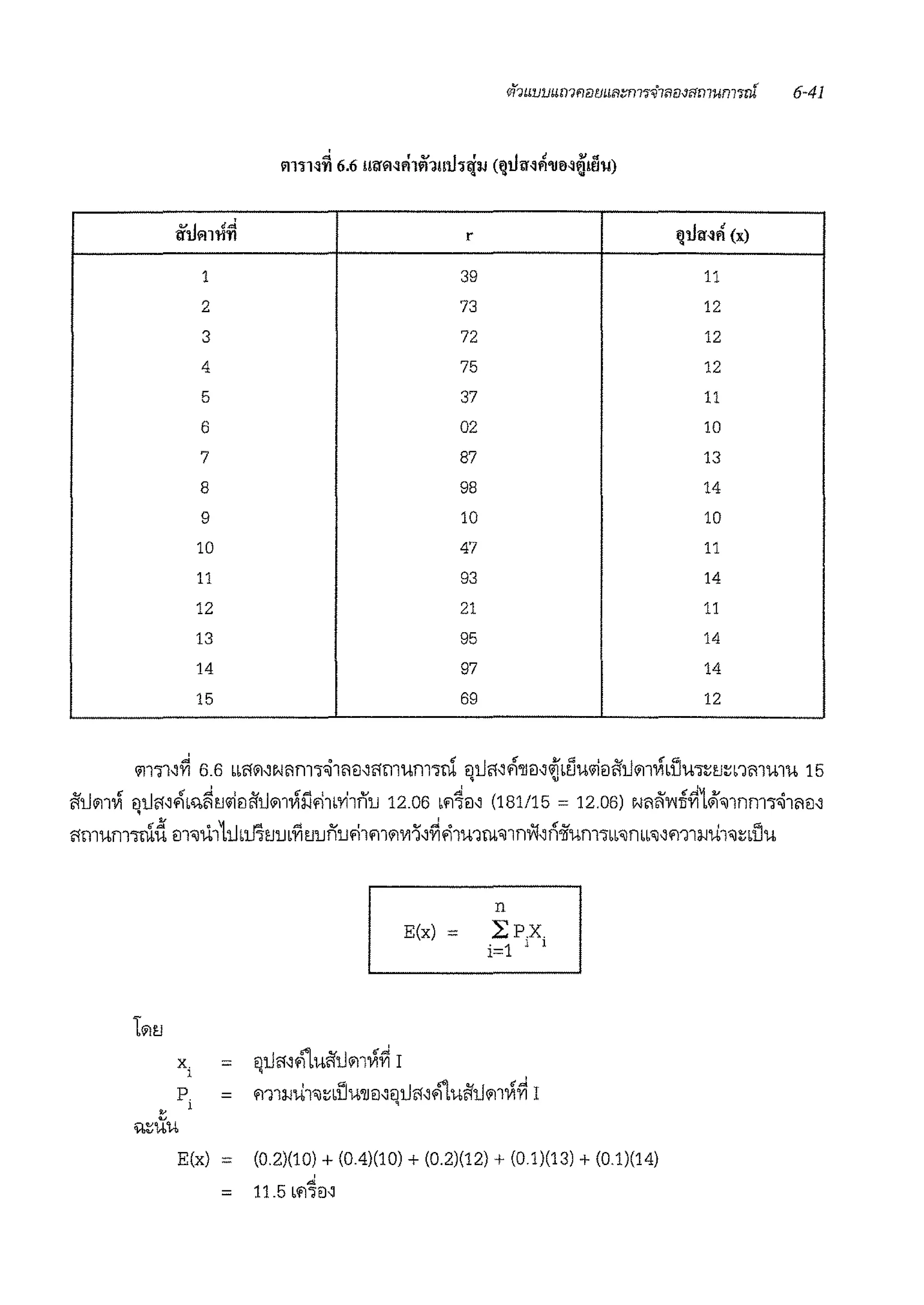 ....." cl.:t1:! O!lll'fl r ~ilmt'i (x)
1 39 11
2 73 12
3 72 12
4 75 12
5 37 11
6 02 10
7 87 13
8 98 14
9 10 10
10 47 11
11 93 14
12 21 11
13 95 14
14 97 14
15 69 12
<iil'il~~ 6.6 bbMl~Nl1m">~ll1B~i.'1mum">ru <il1'1~.-'1'll11~~b~u<il11fil1'11~b1Ju-,:;1J:;nmmu 15
fii.Jm~ 111li.'1~.-'m~1J<i111fil1'11~ill'l1bri1n'IJ 12.06 bfl4B~ (181/15 = 12 06J Nl1ii'wi5~1~•nnm">~ll1B~
'
i.'lmummd m'ilu111lbtl'hJ'IJL'i11J'IJn'IJfi1fl1'1'1111~~'11u1rn•nnw~n-Wum-,bL'ilnbb'il~m1~ii1'ilnllu
X.
l
E(x)
n
E(x) = LPX
i=1 1 1
= (0 2)(10) + (04)(10) + (0.2)(12) + (0 1)(13) + (0 1)(14)
.:
= 11.5 bfl'iB'1
 