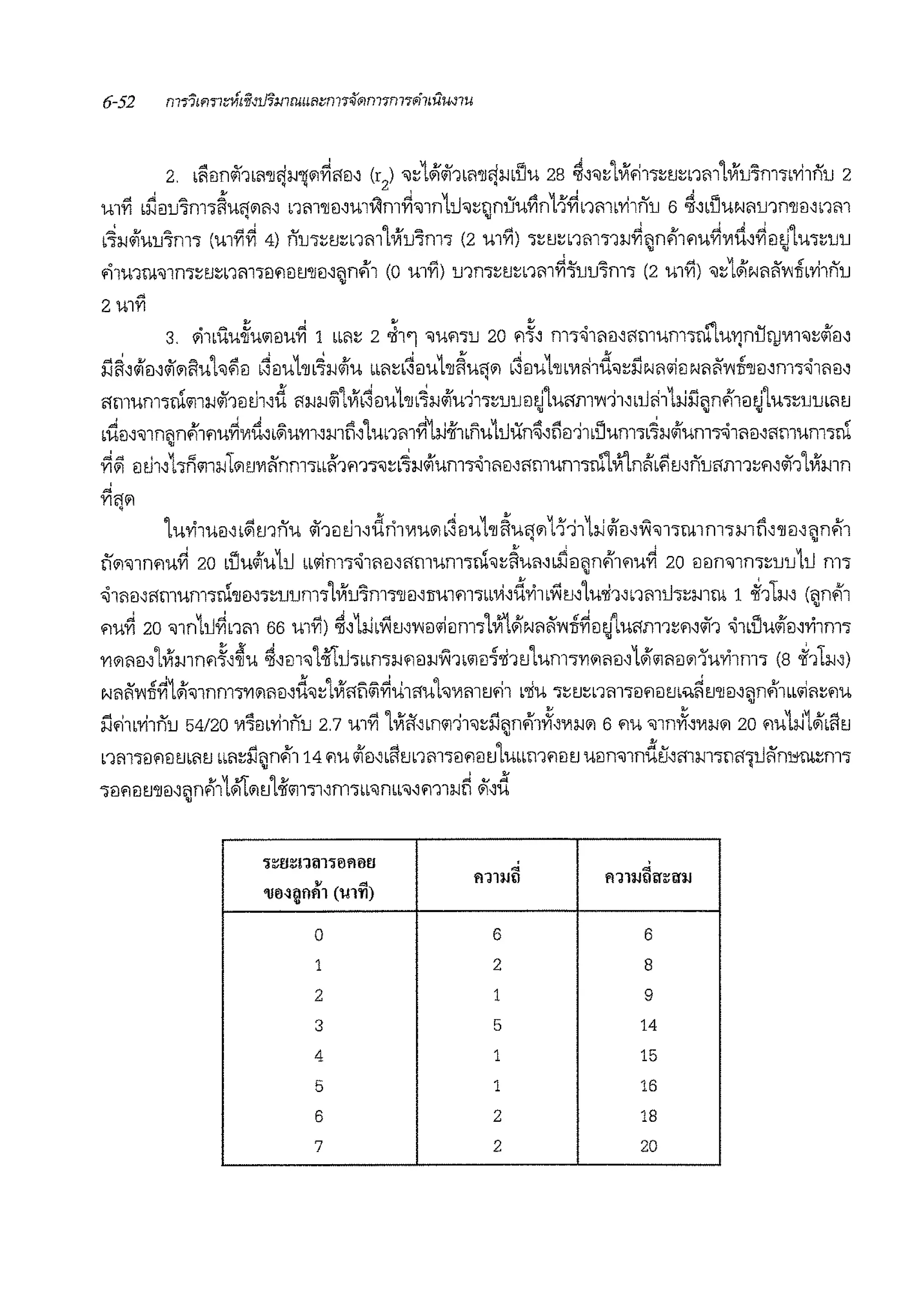 2. •lhm~1b.,'lltjl.l'J!lily'1€1~ (r2
) 'l~141~1b.,'lltjlJbllu 28 ~~'l~'lVi''1T'i~tJ~nm1Viu1nTmi1nu 2
u1Yi bri€Ju1nT'i~uijoi"~ nm'll€J~mwmct'l1n1JJ'l~Qniiu'fin11ctn.,1b'Yi1nu 6 ~~bUUN.,mn'llEl~nm
b~lJ4iuu1m"i (mnct 4) nu"i~tJ~nm'lViu'im"i (2 u1n) "i~tJ~nm"i1lJct~nflw1uct'Vlrt~ct€J~lu"i~uu
ii1u1rn'l1rn~tJ~nm'l€Jf1€JtJ'll€J~~nfl1 (O mn) mrn~tJ~nmct1uu1m"i (2 mn) 'l~141Nm'il'1nb'Yi1nu
2mri
3. 11i1bi'.iu~ulil!luct 1 ""~ 2 Ji'l 'lumu 20 '1~~ m1<l1"!l~ffmum"irn"lu11nuqJV11'l~lii!l~
ll~~lii!l~~lillluhfi€1 d€JuL'llb~lJ<iiu ""~~€Ju1-n~uijlil b~!luL'llb'Vlchd'l~iJN.,'li!lNm'il'1TI'll!l~m"i<llmM
ffmum'lrnlil1lJ~1€11.11~d m.;lJGi'lVib~BuL'lJb~lJliiu11•~uu!ltJ'luffm'111~•JJfi11iJiJ.,nfi1Bti'lu"i~urn"tJ• • •
,t(!l~'l1n.,nfi1'1u~'Vlrt~b~u1·n:1mfi~'lunmribJ-if1bnu1JJiin~-:in€111bllum•<~lJ<iiumd<l1.,!l-:i'1mum•rn
•
YI~ !ltll~hr'1i11lJ101tJV1i'inmdbb1m•'l~b~lJliiumd<l1"€J~ffmumdrn"lV1lrni'bfirnnu'1m1~'1-:i~1'lVimn
Yi~~
'lu'Yi1u€1~<&itnnu ~1€1l'i1-:idn1V1ulil .~BuL'lJ~uffoi11111iJIii!l~~'l1•rn1nnmfin€J~"nfl1• •
tllil<Jlnfiuct 20 bllu<iiu1JJ bb'lim1<l1cimffmunl''irn'l~~u""ri€J~nfi1'1uct 20 €J!ln<J1n•~uu1JJ m"i
<l1C1€1-:Jffmum"irn'lJ€J~"i~1J1Jnl"i'lViu1nl''i'll€1-:J1lUlfll"ibbvi-:Jdvi1b.Wrn'lw1b~nmiJ"i~lJlnl 1 ~1w~ (~nfl1
liluct 20 <Jln1JJctnm 66 uTYi) ~~LlJbY1rnl'1€Jliieml''iLV1'"b'N.,i'il'1Tiy€1~'luffm1~'1-:i~1 <l1bllu<ii€1-:i'Yi1m•
'Yllilij8-:J'lVimn<i~~~u ~-:im<J'l.n1JJ"ibbn"ilJ'1€JlJ~'lblil€11i1tJ1um•'Yllil"1N14flil.,€Jlil1u'Yi1m"i (8 ~11:>1~)
Nijfil'1nct14f..,1nrn"i·rw1cimd'l~'lVifffiGictu1ffuL'l'VlmtJ.11 •iu .,,~tJ~nm"i€J<i€1m;:i,~tJ'lJ€J~cin#l1...ici~<iu•
ll'11b'Yi1nu 54120 V1~m'Yi1nu 2.7 uTYi 'lVl#-:imlil11'l~il~nfl1«~VllJlil 6 <iu <J1n«~'VllJlil 20 '1u1iJ14i<i'ltJ
nm"i!l<i€JmcitJ ""~ll~nfl114 fu <iil'l~bi'ltJnm"i€Jf1€1tJlubb11'1€11'.1 u€Jn'l1nd~-:iff1:>11"inff1JJi'in1'frn~m"i
"i€1'1€1tJ'll!l-:J~m'11Ji'loitJ'l-iflill"il~m"ibb'lrnb'l~mil.I~ li!~d
~~11~rrnn1lfl1lt1 .,; .,;
v Q
mnm fl 1m1111~1m
'll1l~~flfll (lHll)
0 6 6
1 2 8
2 1 9
3 5 14
4 1 15
5 1 16
6 2 18
7 2 20
 