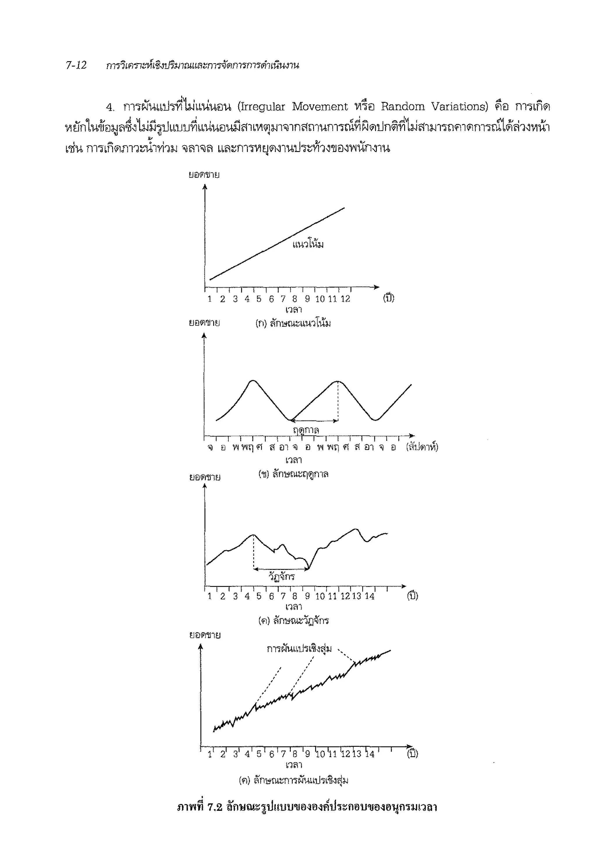 4. m'J~'Ubbli,,y'li.Jm.iu!lu (Irregular Movement m!J Random Variations) iiiJ m-;d''1
Vltin1wifm.m~~1:iJihliLL1J1J~LLUu!lui16'1LVlil:WTil1nl1mum·rn1~N'1lln~~L:iJ611mw<i1'1m"'lrn"t~<i1~Vlu1. . "
•'liu m-;Ln'1m1~1Yi1:w 'ilm'ilsi bbsi~m"'lVll'J'1~1ull-,~Vi1~'ll!l~'V11Xrnm
t
1 2 3 4 5 6 7 s 9 10 11 12 (tl)
nfn
(fl) ~n~ruz1.bu':l1U~
'OJ El V'l YHl if! '1 Ell '<il fl ¥1 'V'lb) ff fl 81 ~ El (H1J~nVi)
n~1
(•) iin1'ru~q'i)m~
1 2 3 4 5 6 7 8 9 10 1112 13 14 (ti)
n;;:i1
('1) in,,;~'i!)%n'
1 2 3 4 5 6 7 s 9 o11 12 3 4 (u)
1.1?n
('1) in,,,rumwl1uu"~'*'
 