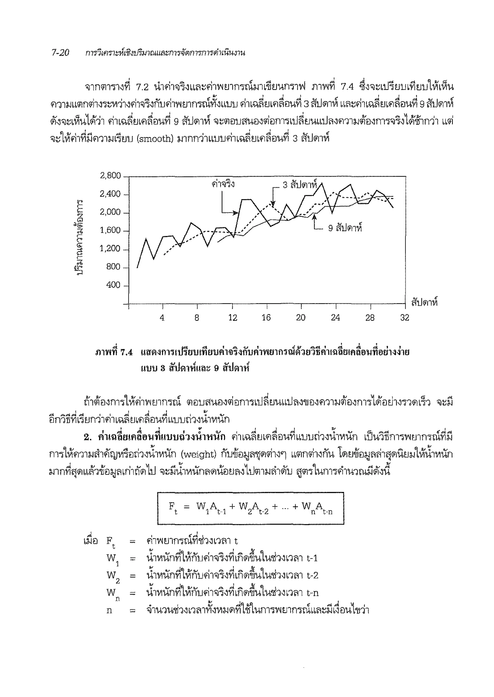 'illn'ill"ll~~ 7.2 Ulrll''J~bbfl~rllV<1Jln'rnhrn'Jimin11W ml'<~ 7.4 ~~'n1.J"itJmfitJ1JlVlbi1U
m1i-1bb'ilrnh~1~·w)1~ri1''l~nuri1v;mm-ii10~bb1J1J ri1b%~rnfl~ilu~ 3 #i.J1111Vi bbfl~rilb%~rnfl~ilu~ g #J.JmVi
J)~,~bViu1~11 rllb%~rnfl~ilU~ 9 #JJ1111Vi '~'ilil1JlUil~'fiilmob1.J~tJUbbD'1~m1i-ilifo~m1,'.b1~-if1n'11 bb'fi
'~'lVlri1~i1m1i-1b"itJu (smooth) mnnllbb1J1Jrllb%~rnfl~ilu~ 3 iifJ.JmVi
2,800
2,400
,..r
<= 2,000'7
OJ
•i;;
1,600;;;
r ,,......('"
~ 1,200
r
;;;
800
IS
400
4 8 12 16 20 24 28 32
m'l'i~ 7,4 u11mm11!l1vrniiauri1~~~i'miiwa1111cl?i'11J'lliri1m~ml'lg<il-l~<idH~11J
uuu 3 ITT.J~mi1rn~ 9 !ltfomi
! I ! I 51/
,d, =A<=I A I l -=! d. <=I ! ~ ._,
ilrnll'Ylb.,tJn1lfllb%fltJbflflilUYI bb1J1Jl1~Ul'j,jUn
#J.JmVi
2. ri1m~mri~tlu~uuutl1~J111il11 ri1b%~mfl~ilu~bburnh~~1~un d'.iu'li5m1v;mrnru~i1
m1'lVim1i-11l1'1QJj,j"imi1~~l~un (weight) nu·lfo:1Ji1'Jl11!"11~'1 w11nr;h~nu 1111tJ-iiil:1;Jrlli1ij111utJa.J'lV1~1~un
mn~!Jl1ibbfl1-iim;1!1bn1tf1111JJ '~i1~11'jUn!1111UiltJmLtl<i11i-1li1ii'u i;im'lum-,rim1rni'.1Jl~d
.:
Ftba.Jil
w1
w2
wn
n
=
=
=
=
=
ri1v;mrncl~'61~nm t
~1~un~'lVlnuri1<J'l~~•n111~u'lu'61~nm 1-1
~1wun~'lVlnuri1"J'l~~'n111~u'lu'61~nm t-2
tl1~un~'l>i'nuri1<J'l~~bn111~u'lwih~nm t-n
~1u1u'61~nm0~1'ji-J111~'l1i'lum1v;mrnrubm~i1b1ilu1'lrh
 