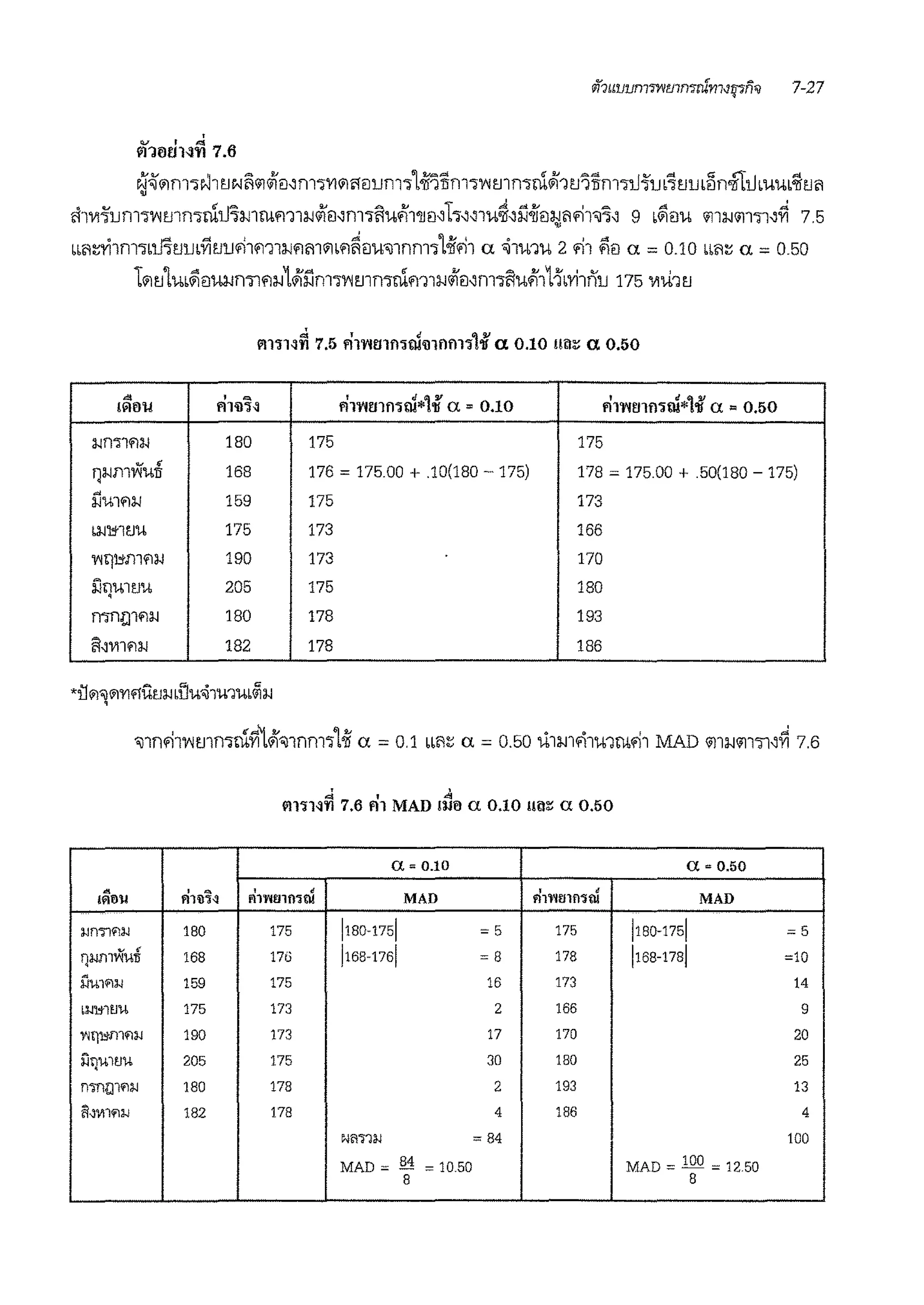 '
w11JaNn 7.6
~<rllnl"lNlLJ Nfl"1<ifei~m"l'Vlllileium"l1'6'i'fim"lwmn"lrti<lhu'i:fim,11''ub"i!JuL~n.flumub:if!J9
'11111''um"lwmmciu~mru.m1:w<if<Mm1!1ufi1'JJEJ~h~~1u~~l1'6eii,il1'11'J~~ 9 b~EJu "11:W"11'l1~~ 7.5
bbl9:m1m1bm!JrnYi1.1u.11m1:w'1mllb'1~ilu'J1nm'll'6'11 a ~11-1.11-1. 2'11 ~il a= 0.10 bb9~ a= 0.50
1l11.11ub~<JU:Wn'lll'l:w1Jillm"lwmmcim1:w<if<J~m,fiufl1li'b'Yi1nu 175 viu1!J
. 'f]:W1111"Ull
i'Jm'1:w
bi.JlfltJU
Y<)1'rl11fl:W
il!JU1tl'U
mn!Jlfli<
l'l~Vllfl:W
. 'f:J.l.Jfll'lfl...J.15
iJUlflaJ
i:!Jl~f)tl'j,l,
Yl~1'!fll'1>J
~fJ'UltlU
"'"ll'"'"ftJ11'1>J
180
168
159
175
190
205
180
182
180
168
159
175
190
205
180
182
q ' , , ~
m1Hn 7.5 11mm111n.m1111111 'If a 0.10 irn:: a 0.50
I J 6} V
11mmmru•111 a= 0.10
175
176 = 175.00 + .10(180 -175)
175
173
173
175
178
178
' '
I J ~ :V
!ll'l'Wlfl1!l!*!'lf a = 0.50
175
178 = 175.00 + 50(180 -175)
173
166
170
180
193
186
q ' ,,
11111~n 7.6 111 MAD m!l a 0.10 1m:: a 0.50
175
176
175
173
173
175
178
178
a= 0.10
i1so-1751
j168·1761
MAD
MAD = 84 = 10.50
8
=5
=8
16
2
17
30
2
4
= 84
175
178
173
166
170
180
193
186
a· o.5o
jlB0-1751
1!68·178j
MAD
MAD = 100 = 12.50
8
=5
=10
14
9
20
25
13
4
100
 