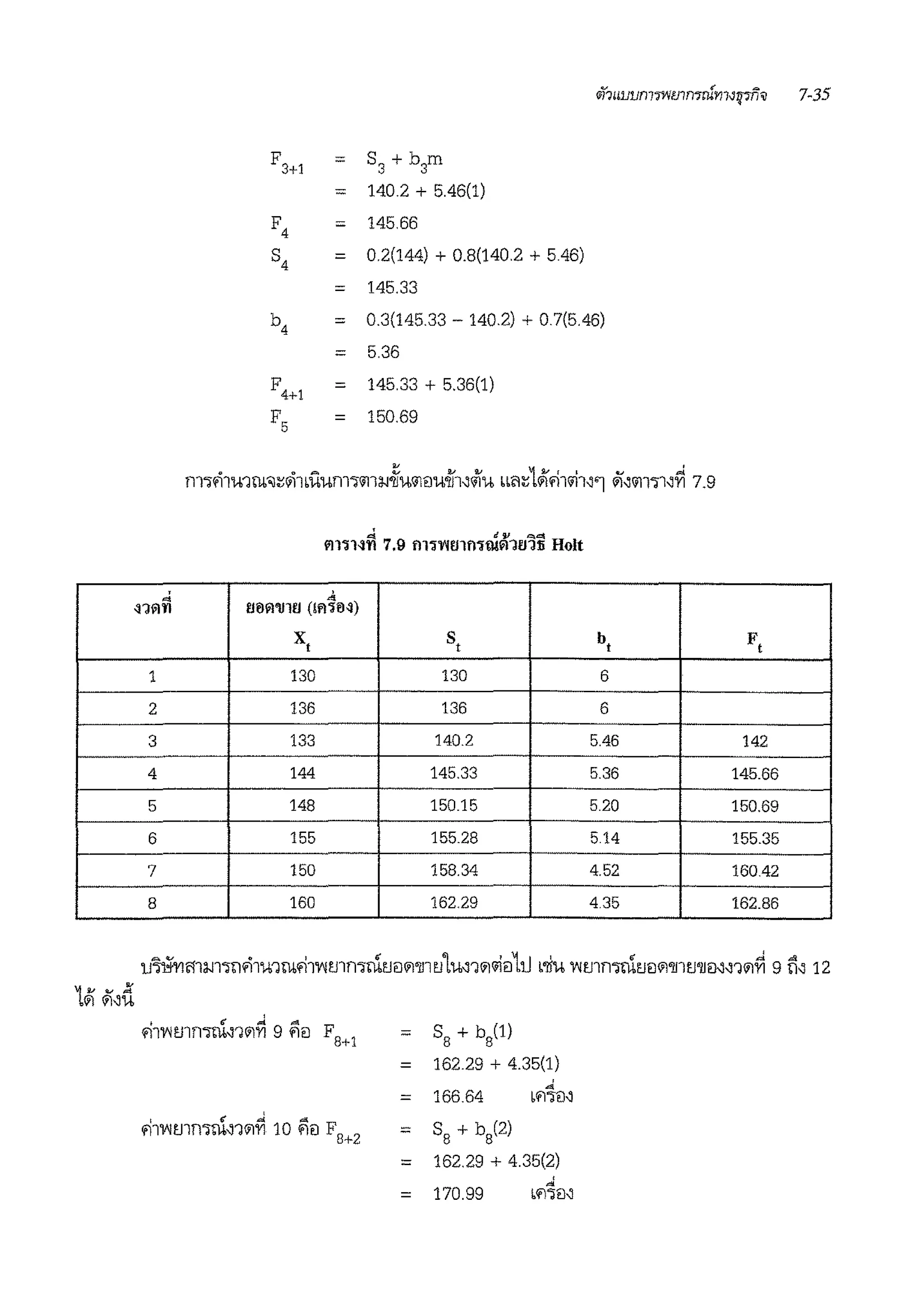 F3+1 = S
3
+ b
3
m
= 140.2 + 5.46(1)
F4 = 145.66
s4 = 0 2(144) + 0.8(140.2 + 5.46)
= 145.33
b4 = 0.3(145.33 - 140.2) + 0 7(5.46)
= 5.36
F4+1 = 145.33 + 5.36(1)
F5 = 150.69
V11~Hn 7.9 mwm111~ul;'11'J"ili Holt
..; ,.nvi11 l'J!lVl'llll'J (!ftW~)
x, s, b, F,
1 130 130 6
2 136 136 6
3 133 140.2 5.46 142
4 144 145.33 5.36 145.66
5 148 150.15 5.20 150.69
6 155 155.28 5.14 155.35
7 150 158.34 4.52 160.42
8 160 162.29 4.35 162.86
= S
8
+ b
8
(1)
= 162.29 + 4.35(1)
= 166.64
= S
8
+ b
8
(2)
= 162.29 + 4.35(2)
 
