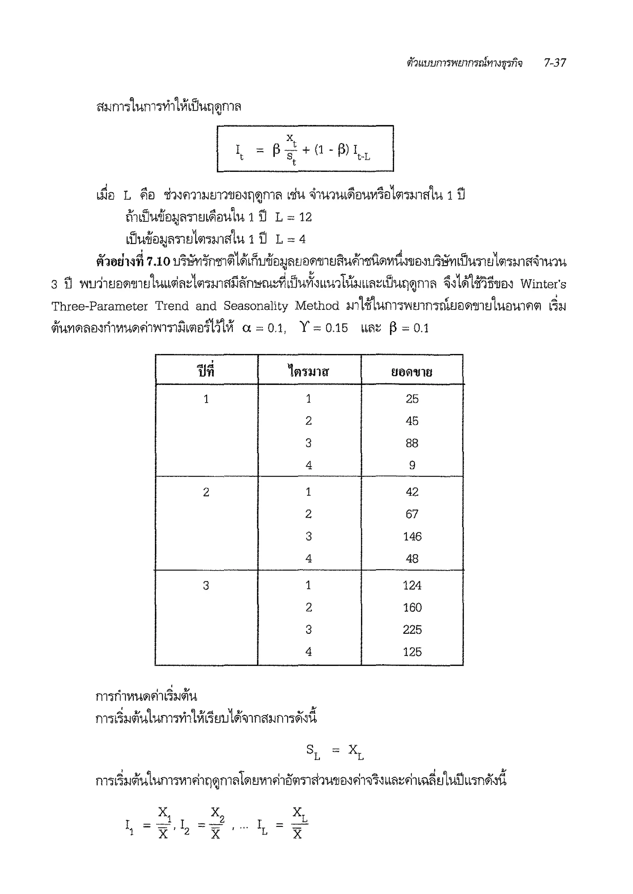 x,
I, = f:l - + (1 - f:l) I
St t-L
bl'.iil L ~il •1b~m1:wm1'1Jml]~f111" b'llu ~1U1Ub~iluvi'l"il1'117mfl'lu 111
~"',~ d~""
ll1bIJU'1Jil:i;j1"71tWililUbU 1 lJ L = 12
d'Jwiiil:1;J1"7lt1L111'>mfl'lu 1 l'I L = 4
iil10aN~ 7.10 u~lffi'l'n'lfl~L.'lbnu.if!l:l;Jfltlil'11'1J1tJRU~1'llU111Wd~'1Jil~lJ~lffid'iu'JltJL'117:wlfl~1U1U
3 l'I 'V'lu11tJill1l'lJ1u'lubbl1ifl~1111-,m11ililni,;rn~~d'Ju,i1~1bu1tii:wbbfl~blluri~mfl ~~14i'lmrr'JJEJ~ Winter's
Three-Parameter Trend and Seasonality Method m'l.if'lum'>'V'ltJ1f17rnf.lill1l'lJ1tJlUilU1'1'11 b4:w
iifU'1111lftmrl1111Ui11'111'1171i'.Jbl1lil-fl.'J'lVf a= 0.1, Y= 0.15 bbfl~ f:l = 0.1
ii~ iwnrnr Uell'l'UlU
1 1 25
2 45
3 88
4 9
2 1 42
2 67
3 146
4 48
3 1 124
2 160
3 225
4 125
. ' = 2'
f117f11111U111'11b'J:W111U
m'>b4:wiiiu'lumw11VIb'fou1.'l"i11n11:wm"J.i'~d
SL = XL
m-,14:wiiiu'lum-,1111'1111~m'"1111u1111'11811171ft1U'1Jil~'11"il~~brn~.-11111,~tJ'lul'ILb'>n~~d
 