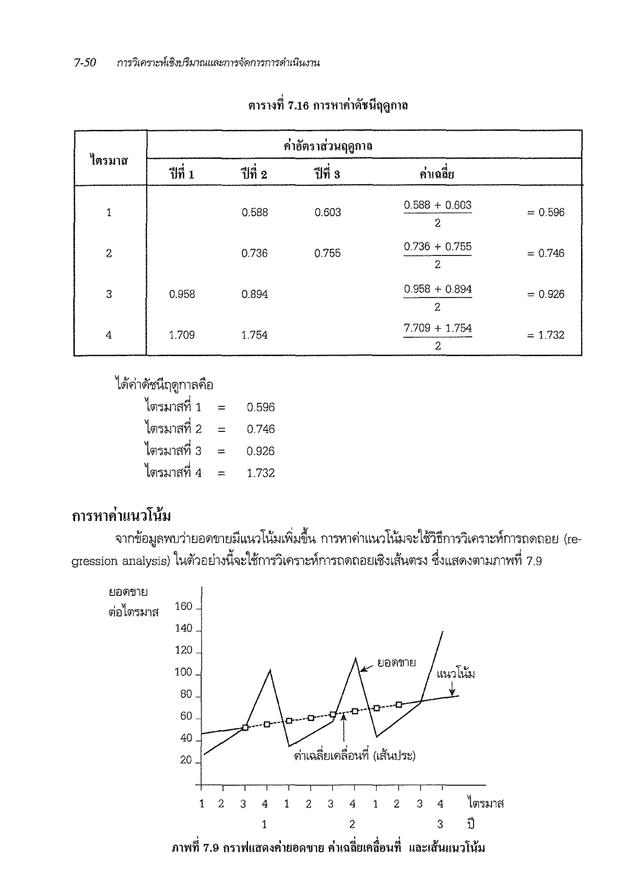 1m:irnr
ii~ 1
1
2
3
4
0.958
1.709
1Jrri1~'lluri~m11~1l
lll11l-Jlfl~ 1
lll1l-nfl~ 2
lll1:Wlfl~ 3
lll1l-nfl~ 4
m':ltt1fi111'1niu:tt
=
=
=
=
ii~ 2
0.588
0.736
0.894
1.754
0.596
0.746
0.926
1.732
' v '
m0m1ir1uq~mQ
ii~ 3 '
.,;
l'll!lllla
0.603
0.588 + 0.603
= 0.596
2
0.755
0.736 + 0.755
= 0.746
2
0.958 + 0.894 = 0.926
2
7.709 + 1.754
= 1.732
2
'il1n-ii1l:1;JiWm11tJ1l'1'll1t.ii'lbb'U'lLu:wb~:w~ii m11111ri1bbi111U:W'il~1-ii'lrrm1'ibrn1~Vlrn1!1'1!11lt.1 (re-
gression analysis) lwi'hmh~d'il~l-ifrnTibfl11~Vlnl1!1'1flilt.lb~~bifiill11~ ~~bbl1'1~lll:Wlll'V1~ 7.9
1Jil?l'llltJ
.liJ11>1-,:m'1 160
140
120
100
80
60
40
20
1 2 3 4 1 2 3 4 1 2 3 4
1 2 3
' ' ' '
mwfi 7.9 11~1vluir'1~n1~!l'1'lll~ 1'11mllmfll10ufi !!Q~rUu11mti!"
 